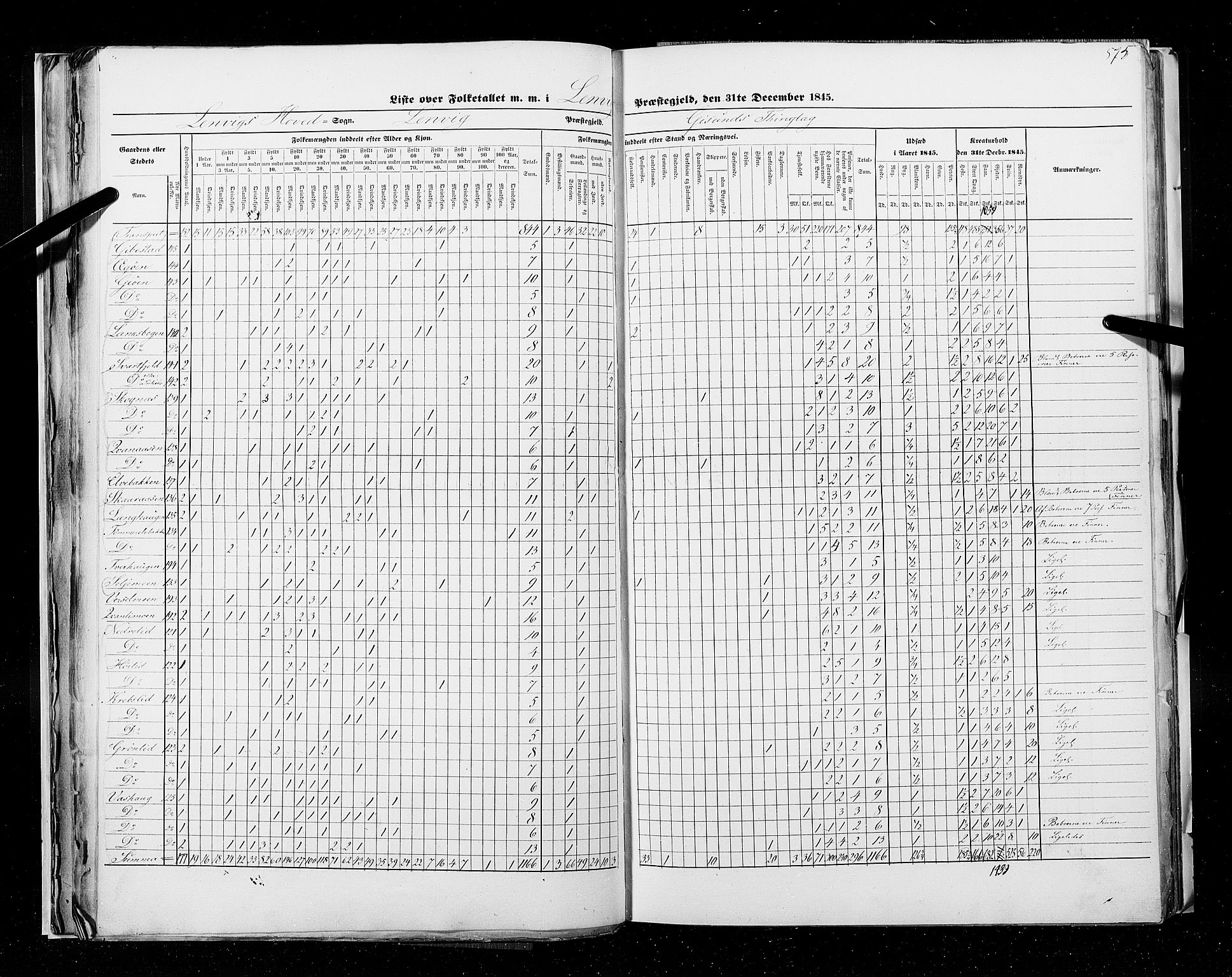 RA, Census 1845, vol. 9C: Finnmarken amt, 1845, p. 575