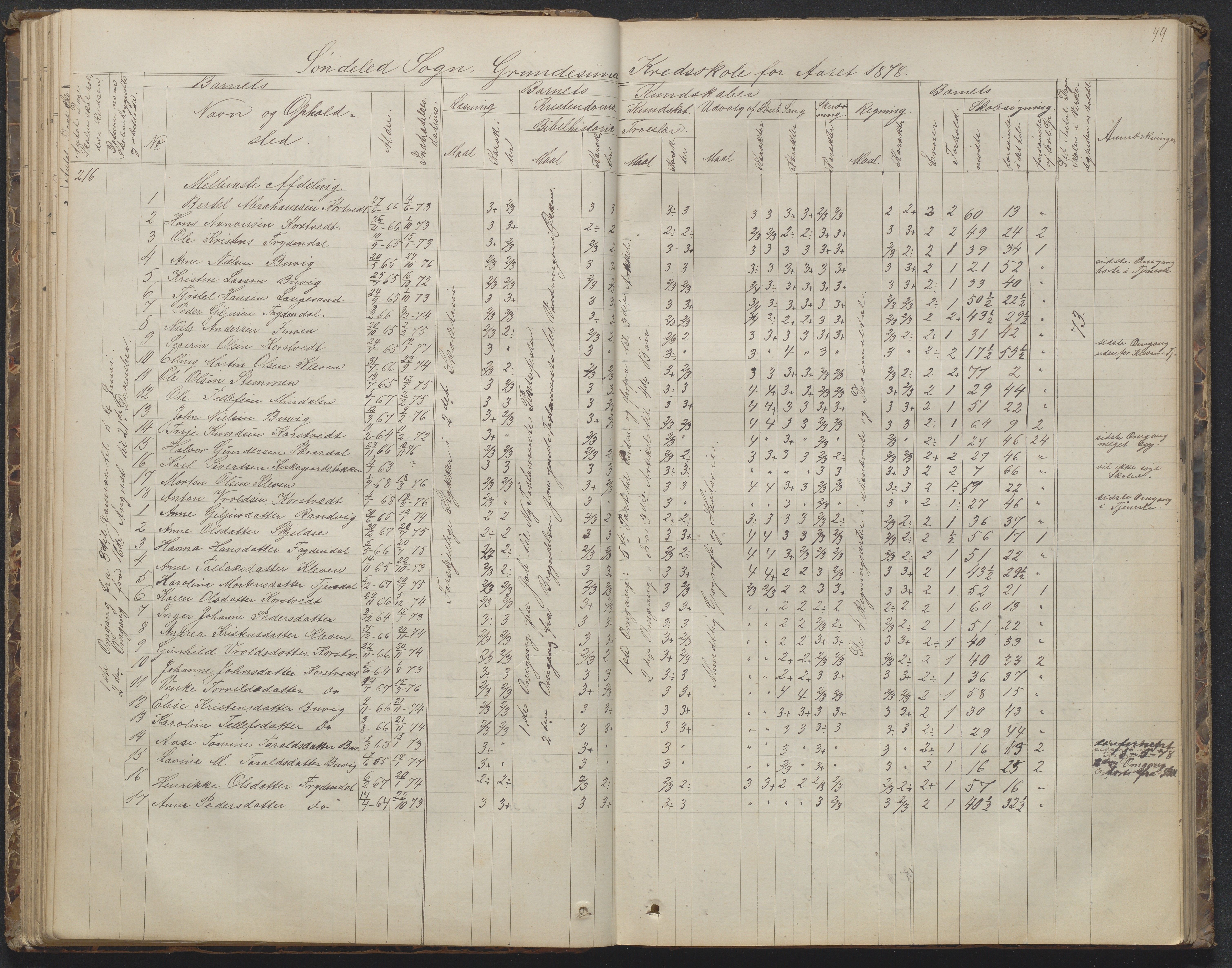 Søndeled kommune, AAKS/KA0913-PK/1/05/05h/L0010: Karakterprotokoll, 1862-1891, p. 49