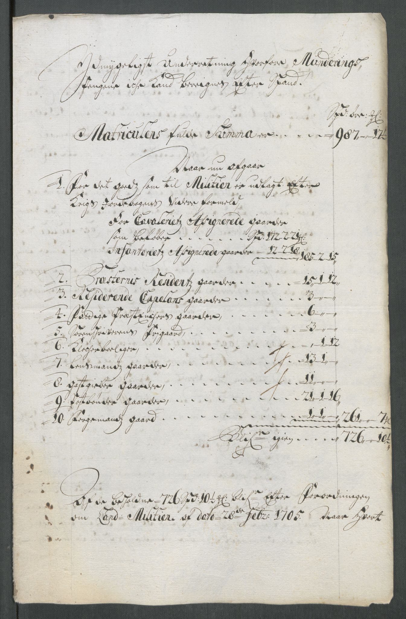 Rentekammeret inntil 1814, Reviderte regnskaper, Fogderegnskap, AV/RA-EA-4092/R61/L4113: Fogderegnskap Strinda og Selbu, 1712-1713, p. 96