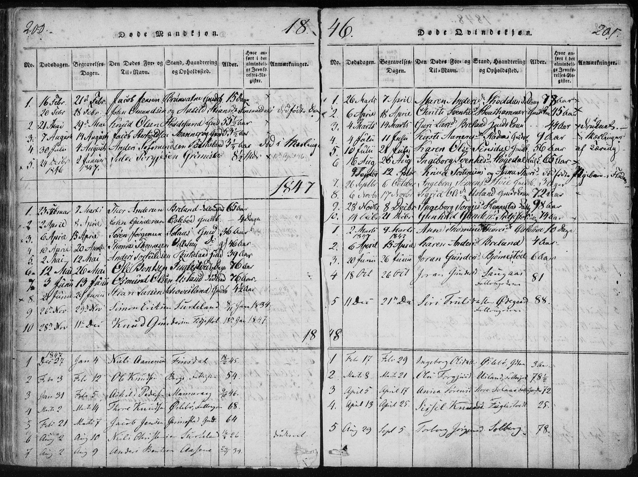 Holum sokneprestkontor, SAK/1111-0022/F/Fa/Fac/L0002: Parish register (official) no. A 2, 1821-1859, p. 200-201