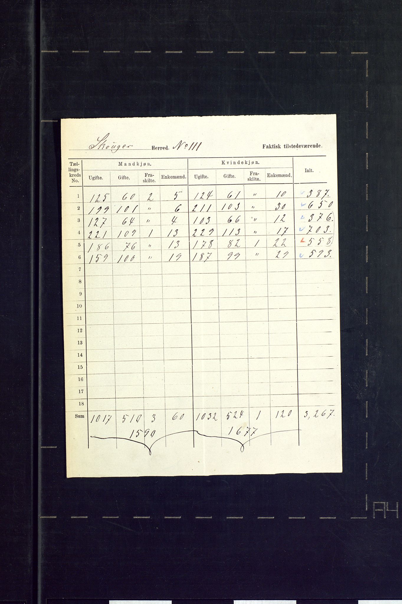 SAKO, 1875 census for 0712P Skoger, 1875, p. 37