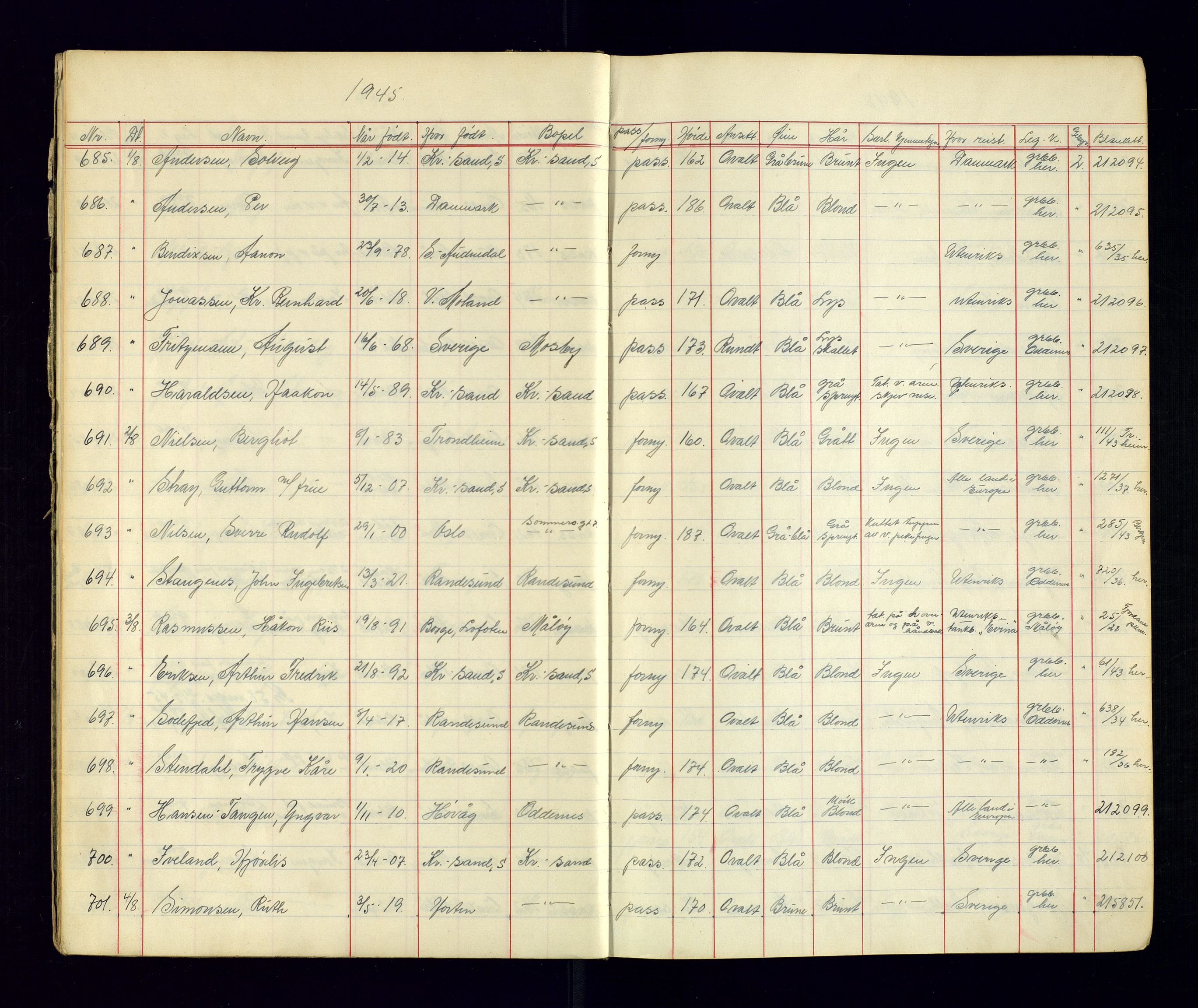 Kristiansand politikammer - 2, AV/SAK-1243-0009/K/Ka/Kaa/L0609: Passprotokoll, liste med løpenumre, 1945-1947, p. 5