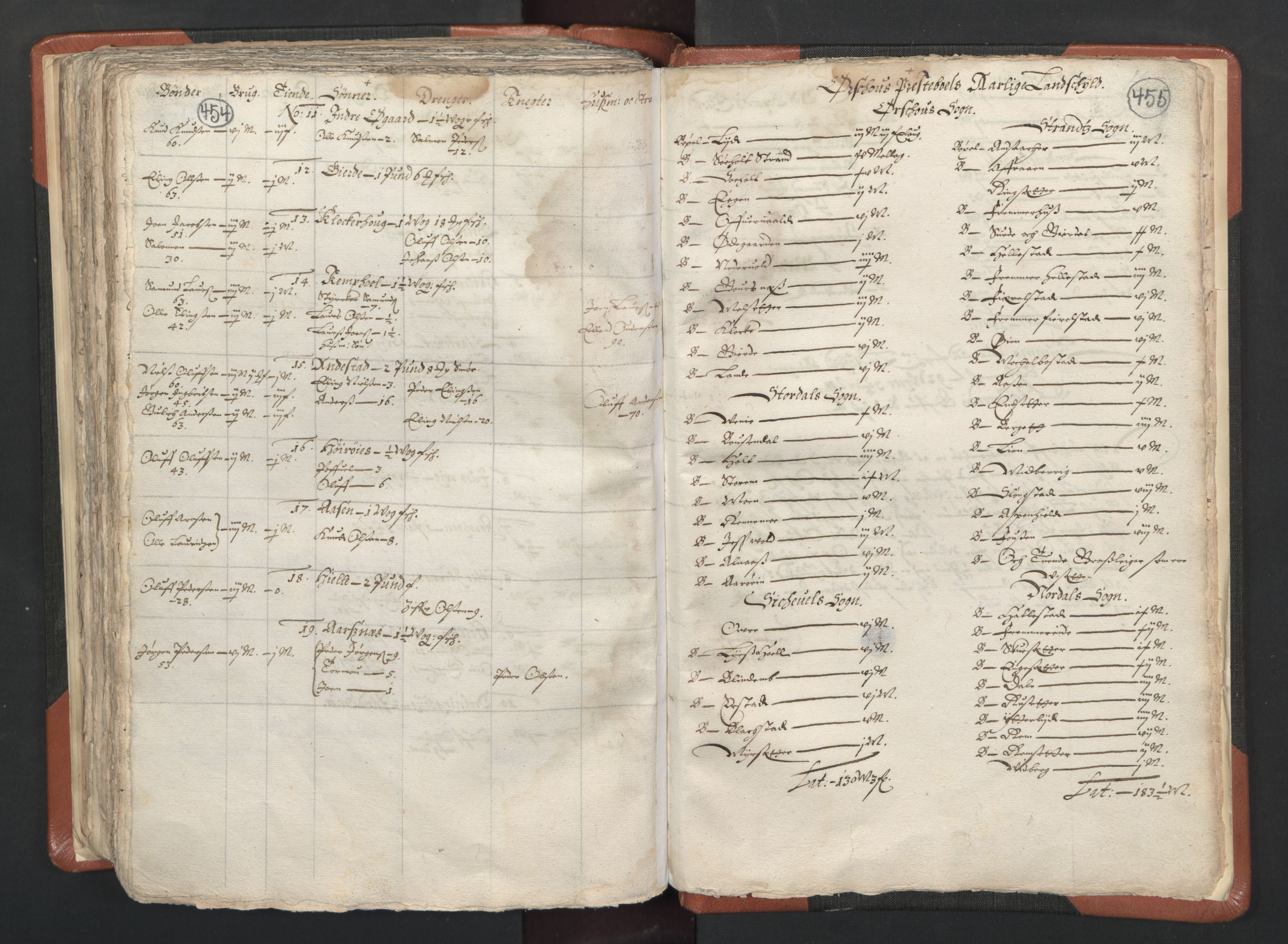 RA, Vicar's Census 1664-1666, no. 26: Sunnmøre deanery, 1664-1666, p. 454-455