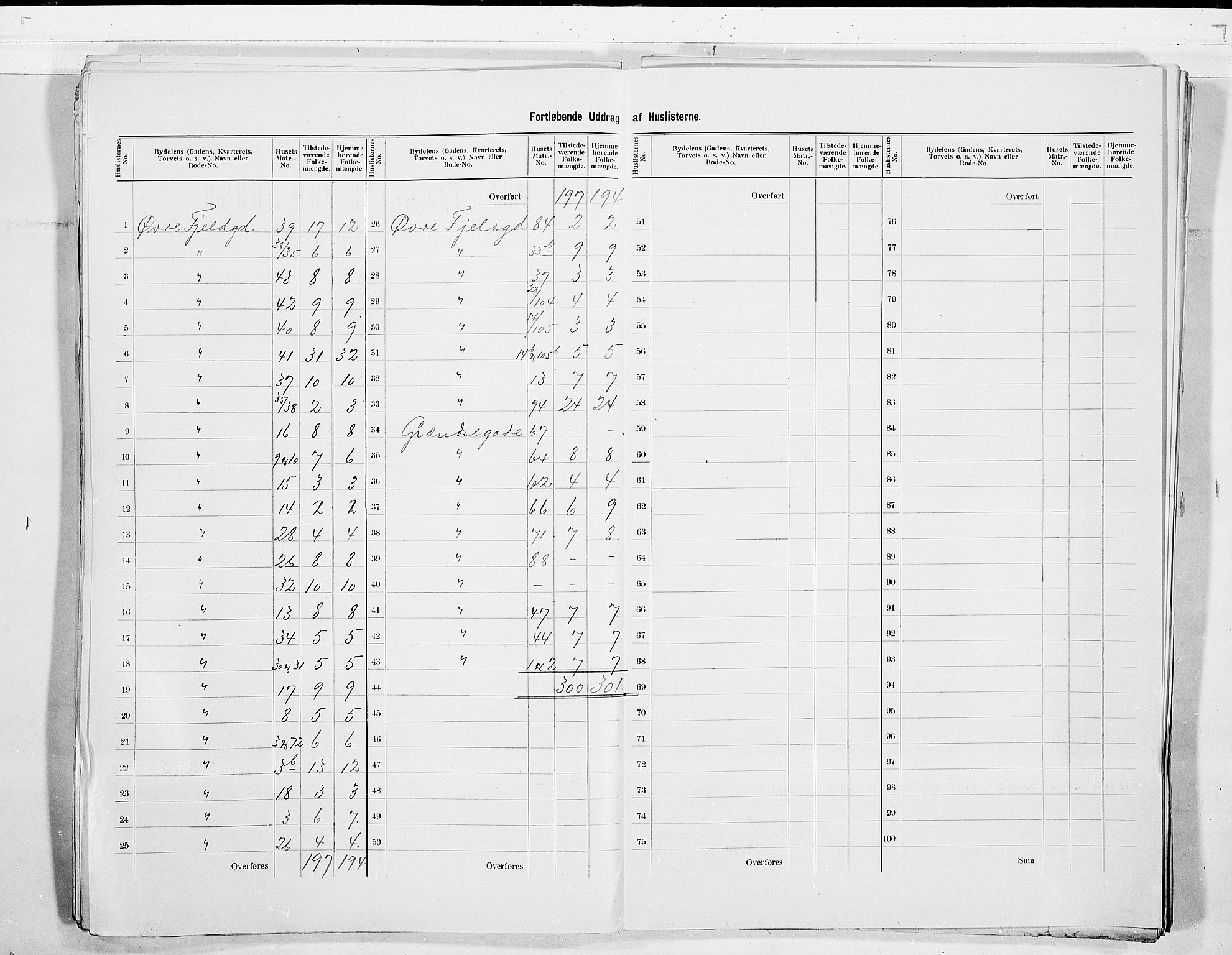 SAKO, 1900 census for Skien, 1900, p. 57