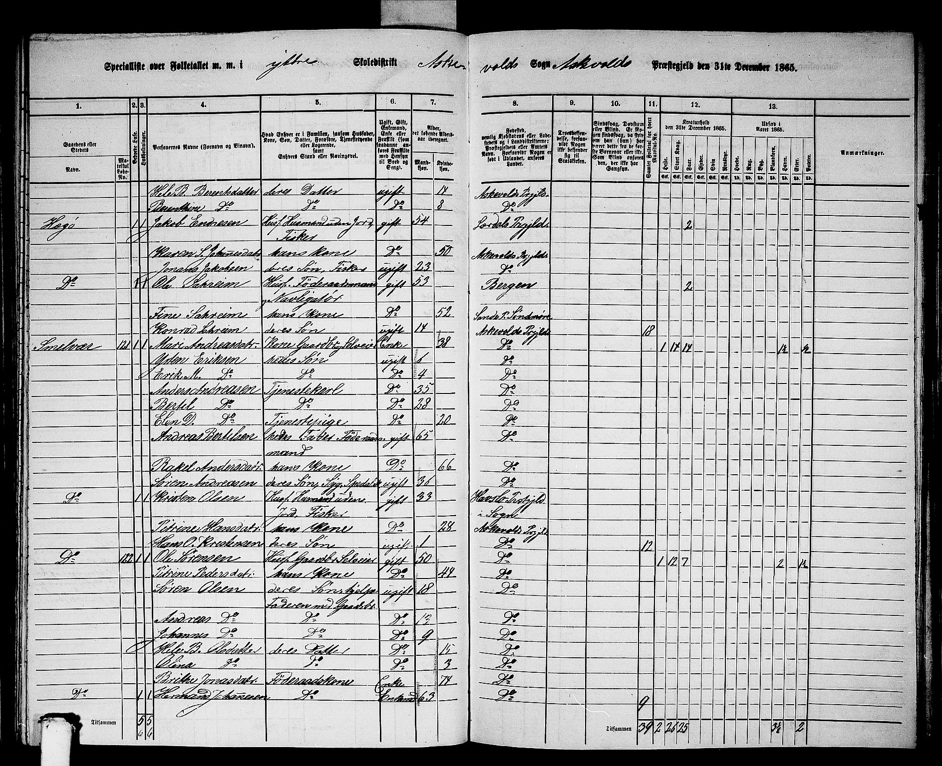 RA, 1865 census for Askvoll, 1865, p. 90