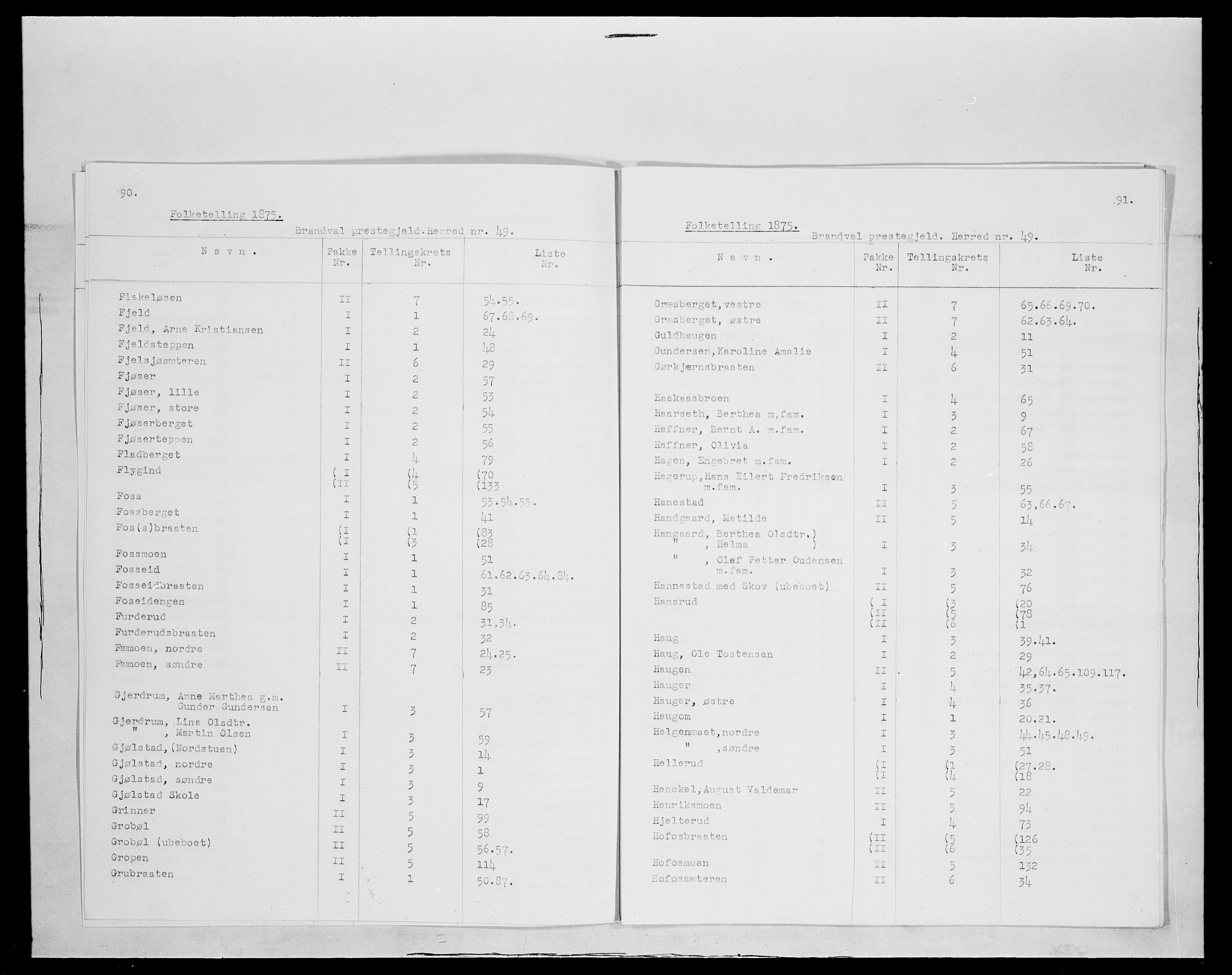 SAH, 1875 census for 0422P Brandval, 1875, p. 3