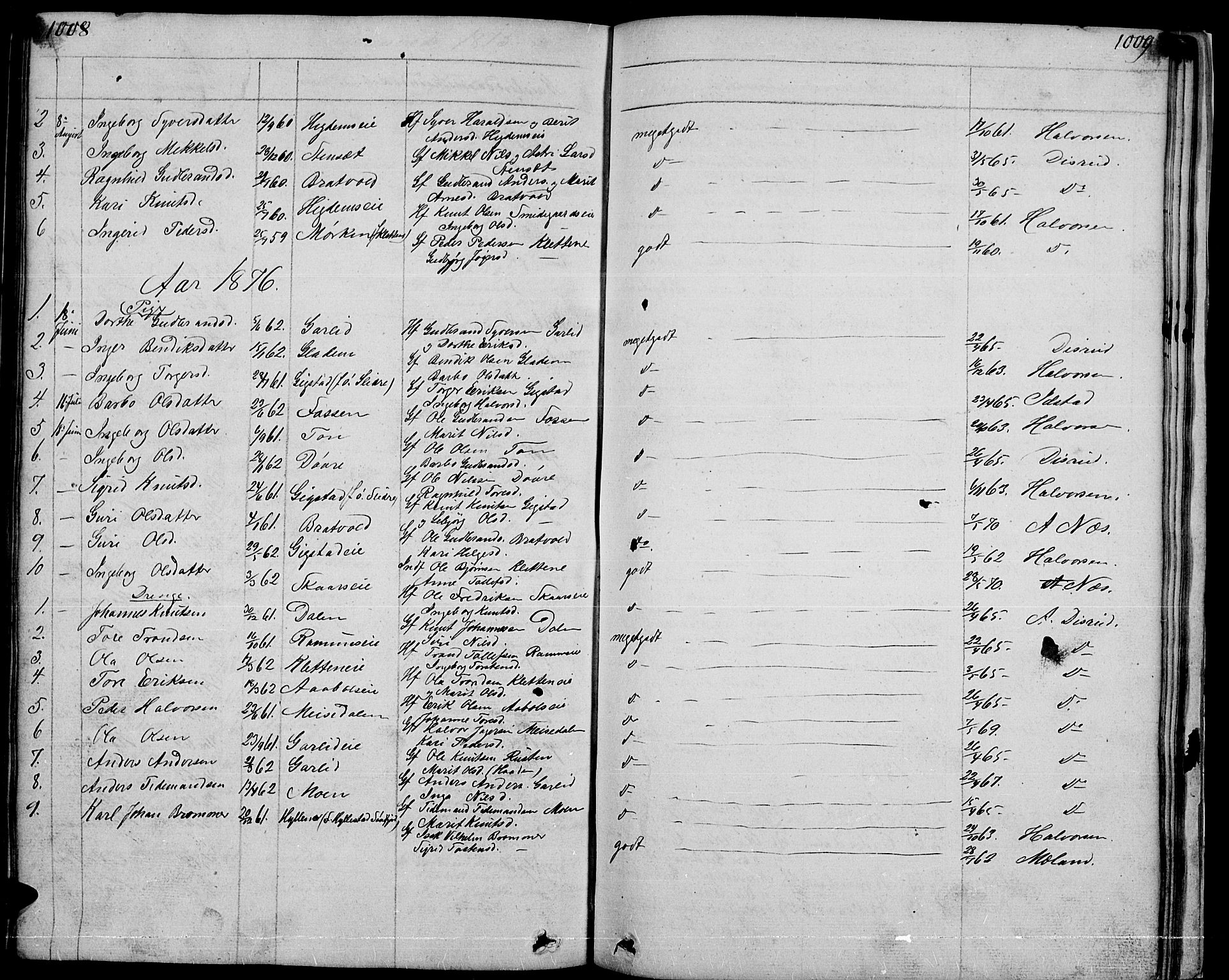 Nord-Aurdal prestekontor, SAH/PREST-132/H/Ha/Hab/L0001: Parish register (copy) no. 1, 1834-1887, p. 1008-1009