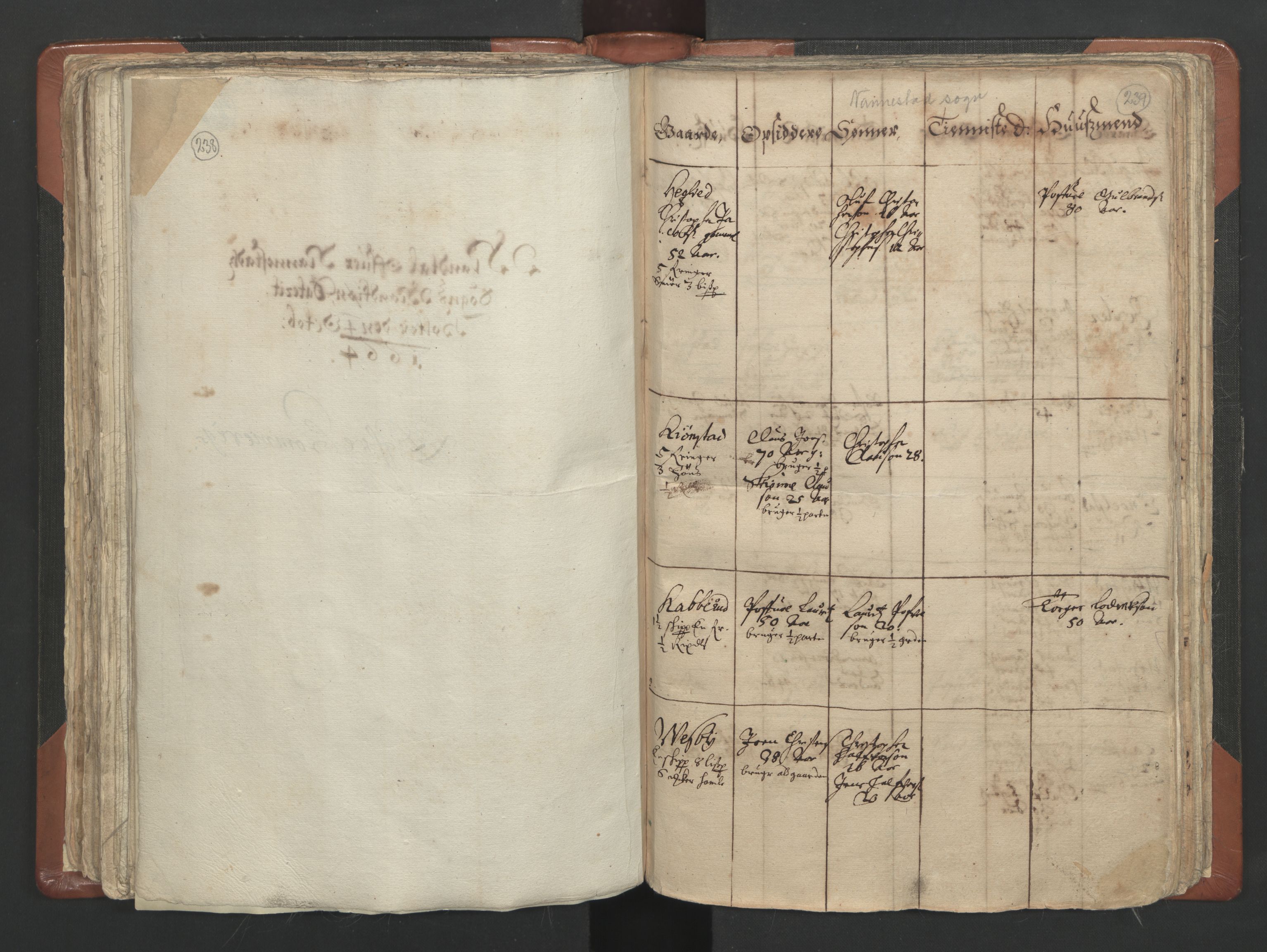 RA, Vicar's Census 1664-1666, no. 4: Øvre Romerike deanery, 1664-1666, p. 238-239