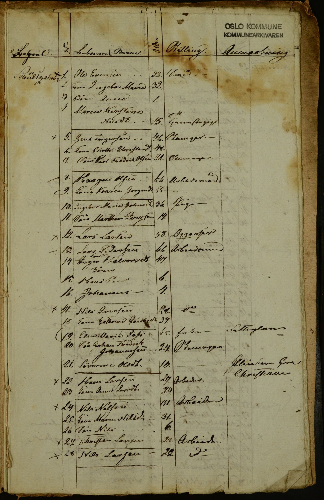 OBA, Census for Aker 1836, 1836, p. 176