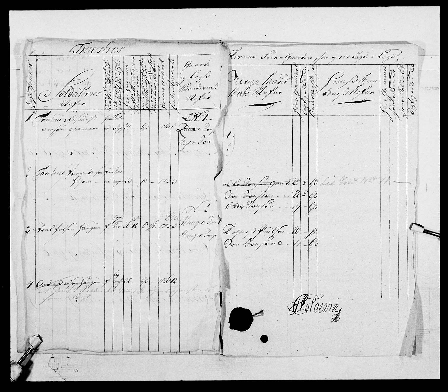 Kommanderende general (KG I) med Det norske krigsdirektorium, AV/RA-EA-5419/E/Ea/L0509: 1. Trondheimske regiment, 1740-1748, p. 10