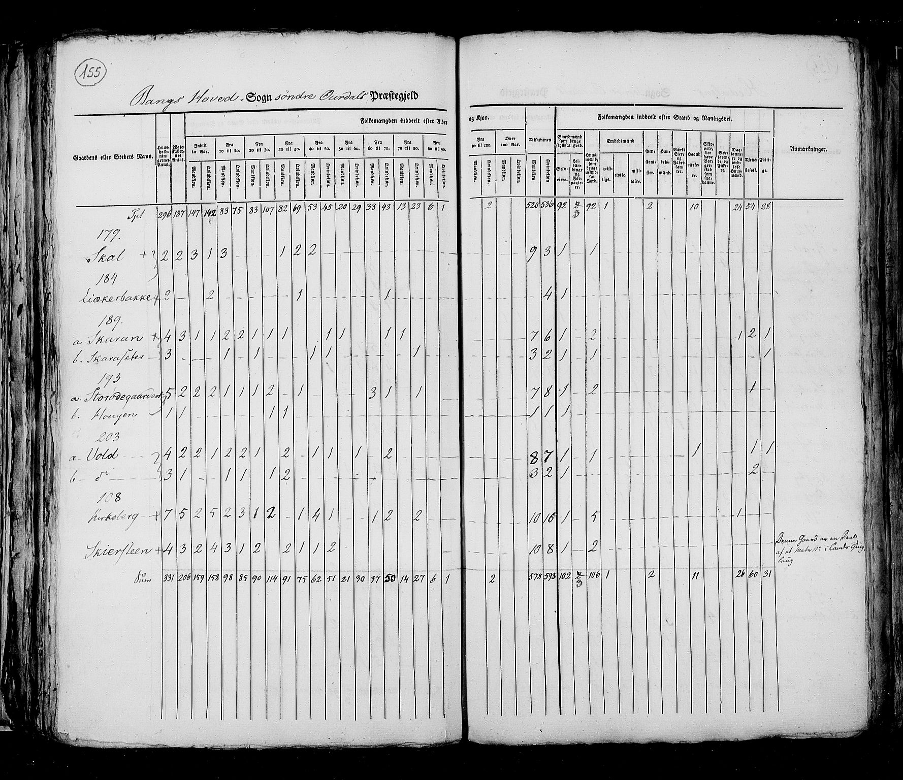 RA, Census 1825, vol. 6: Kristians amt, 1825, p. 155