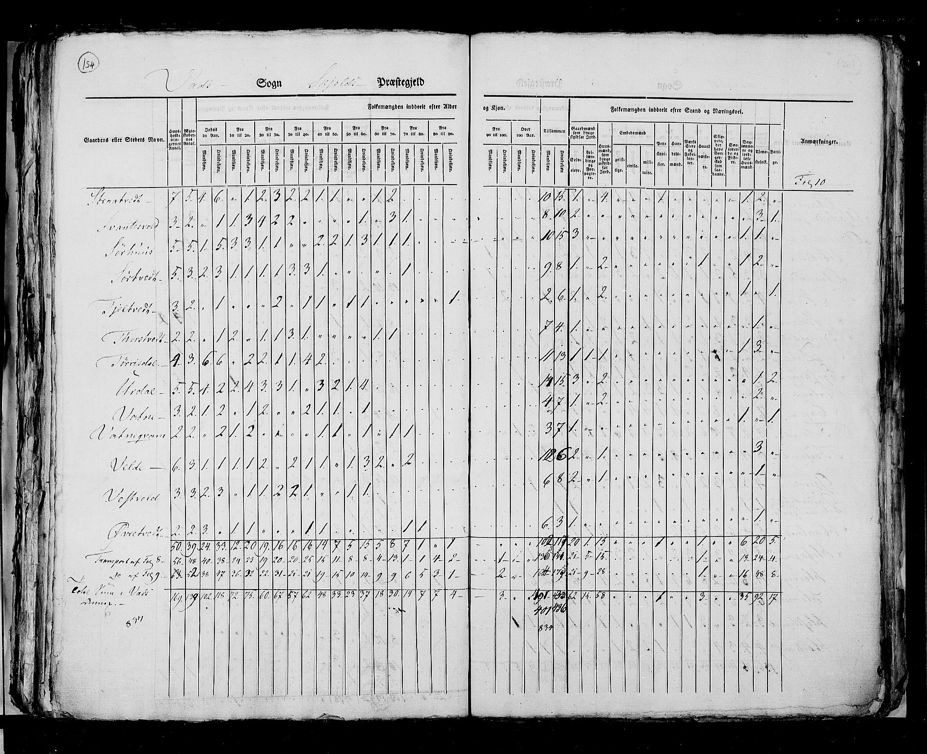 RA, Census 1825, vol. 12: Stavanger amt, 1825, p. 154