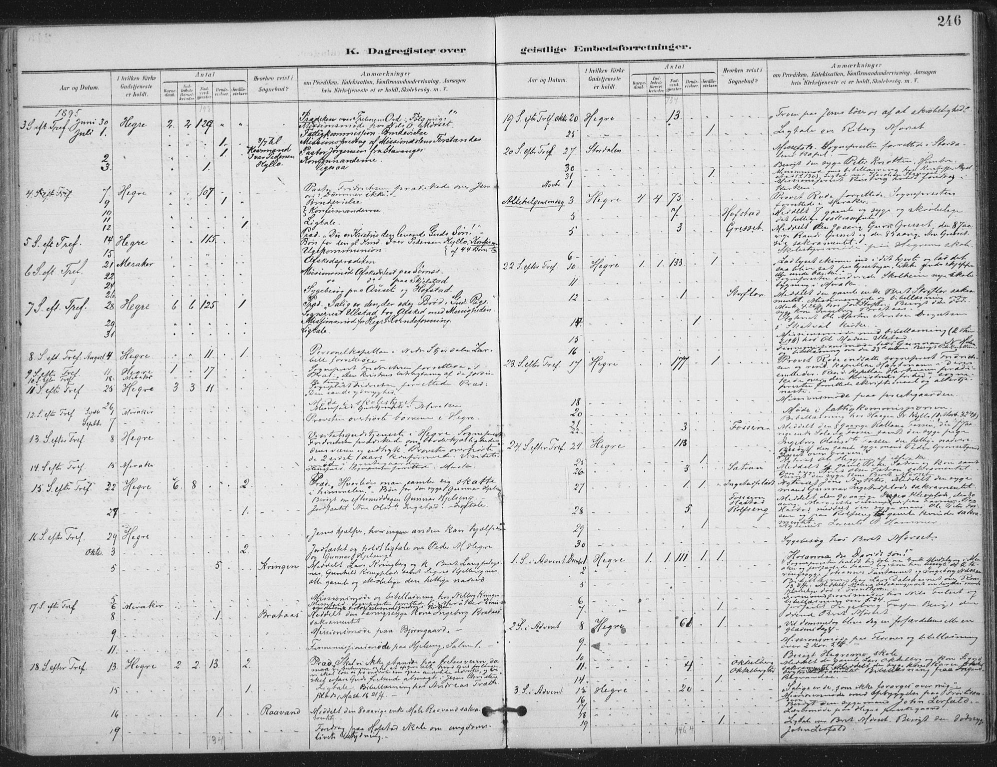 Ministerialprotokoller, klokkerbøker og fødselsregistre - Nord-Trøndelag, AV/SAT-A-1458/703/L0031: Parish register (official) no. 703A04, 1893-1914, p. 246