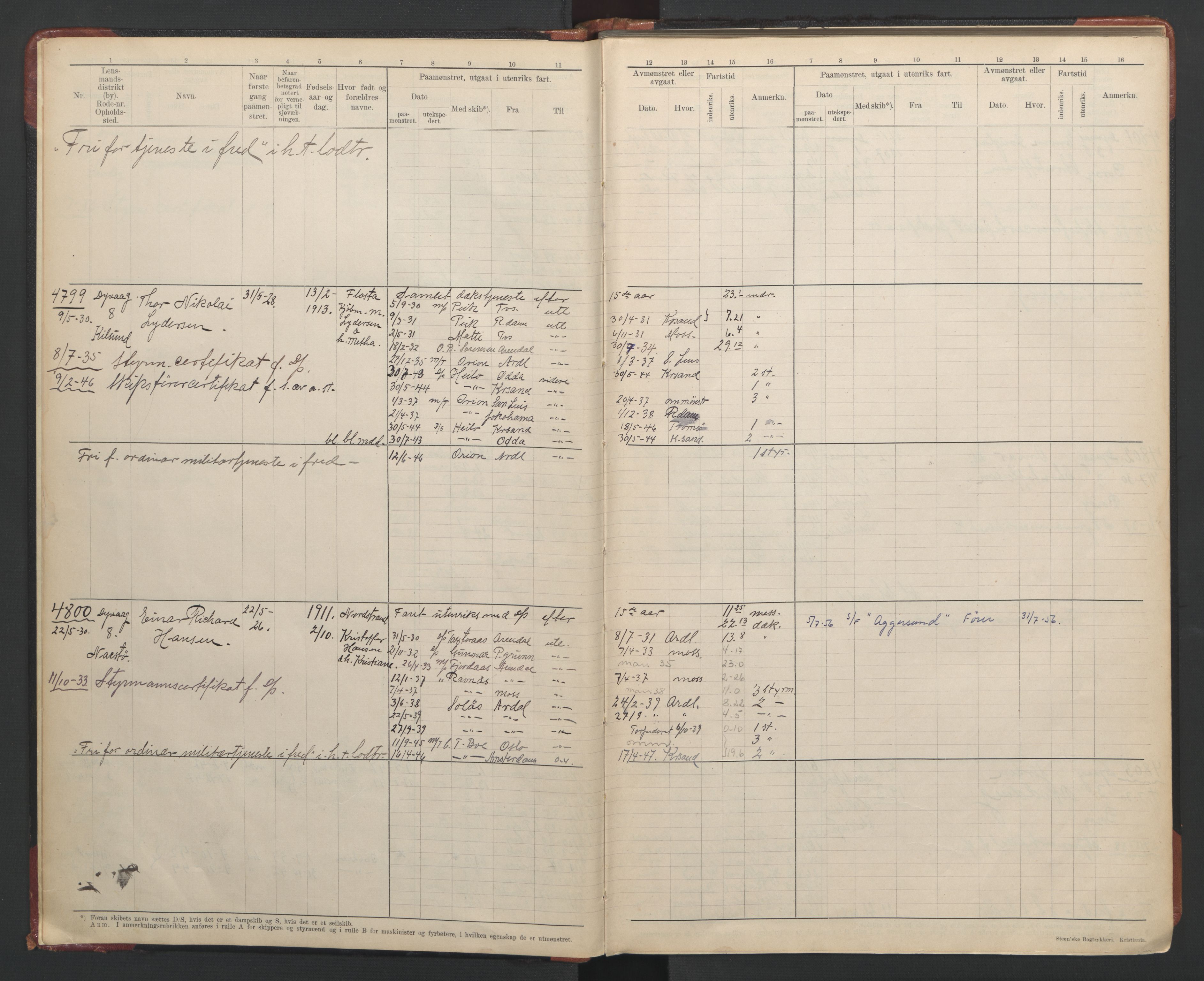 Tvedestrand mønstringskrets, SAK/2031-0011/F/Fb/L0022: Hovedrulle A nr 4796-5139, U-38, 1930-1949, p. 3