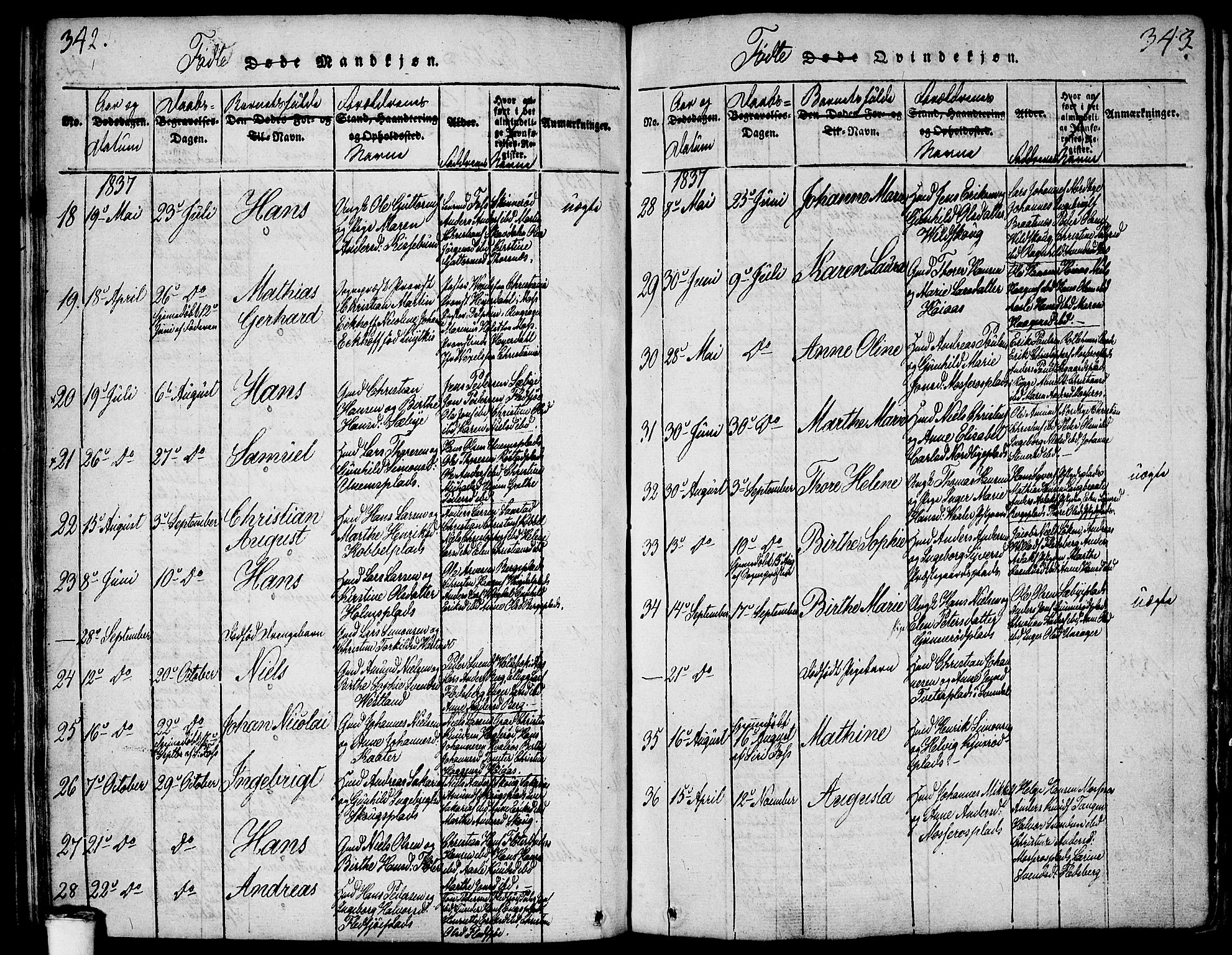 Våler prestekontor Kirkebøker, SAO/A-11083/F/Fa/L0005: Parish register (official) no. I 5, 1815-1839, p. 342-343