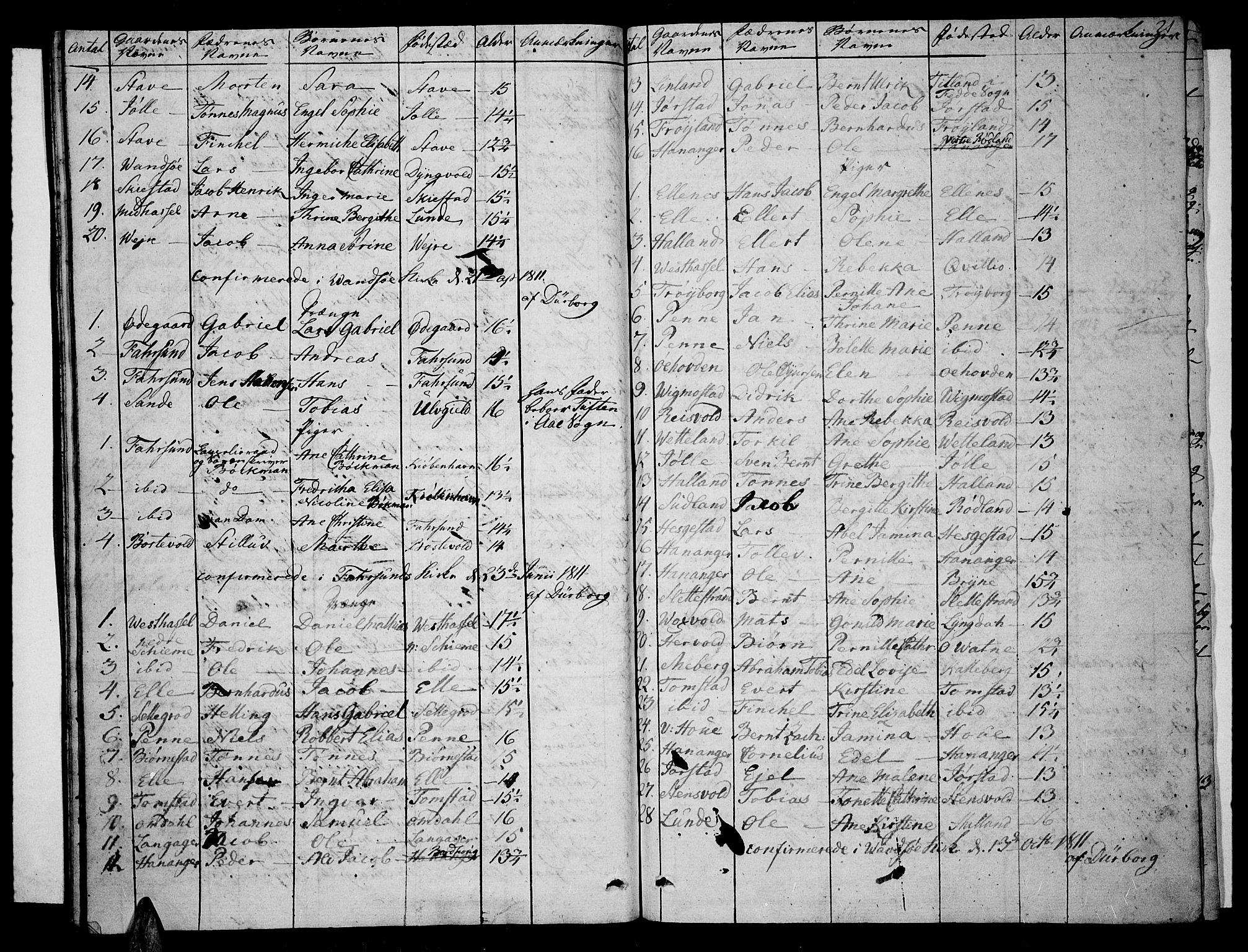 Lista sokneprestkontor, SAK/1111-0027/F/Fa/L0006: Parish register (official) no. A 6, 1800-1815, p. 21
