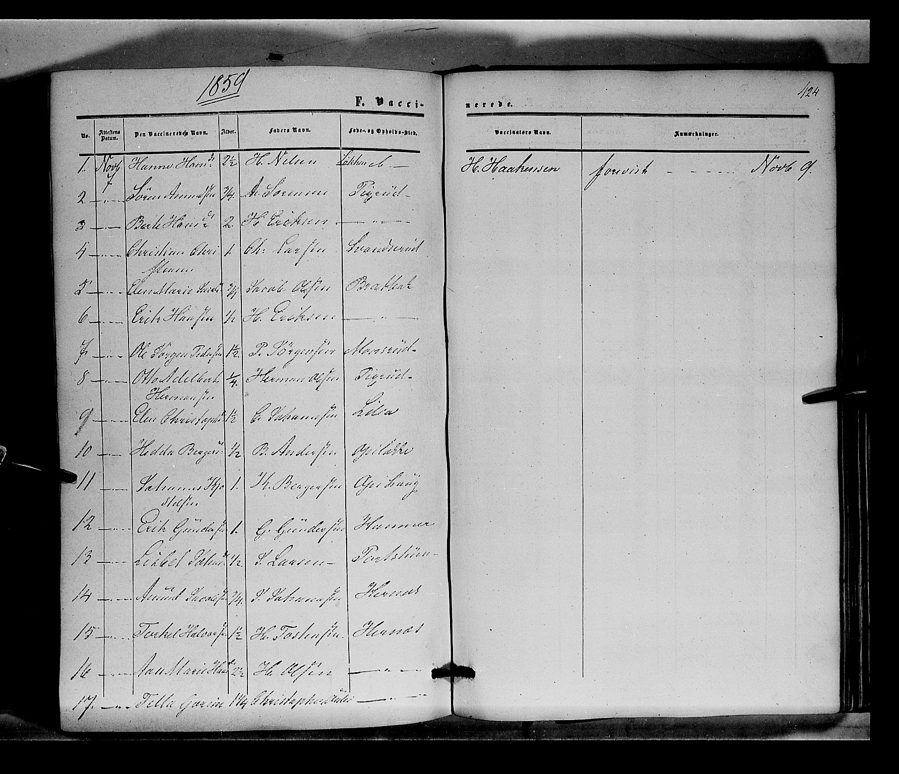 Sør-Odal prestekontor, SAH/PREST-030/H/Ha/Haa/L0002: Parish register (official) no. 2, 1859-1863, p. 424