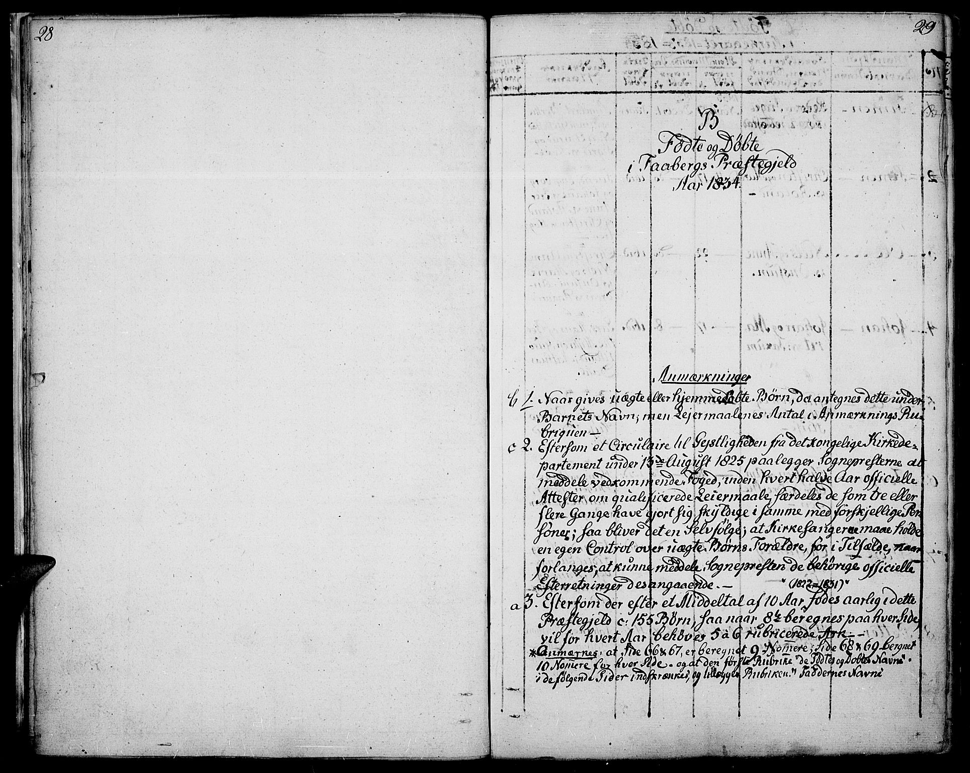 Fåberg prestekontor, SAH/PREST-086/H/Ha/Haa/L0004: Parish register (official) no. 4, 1833-1837, p. 28-29