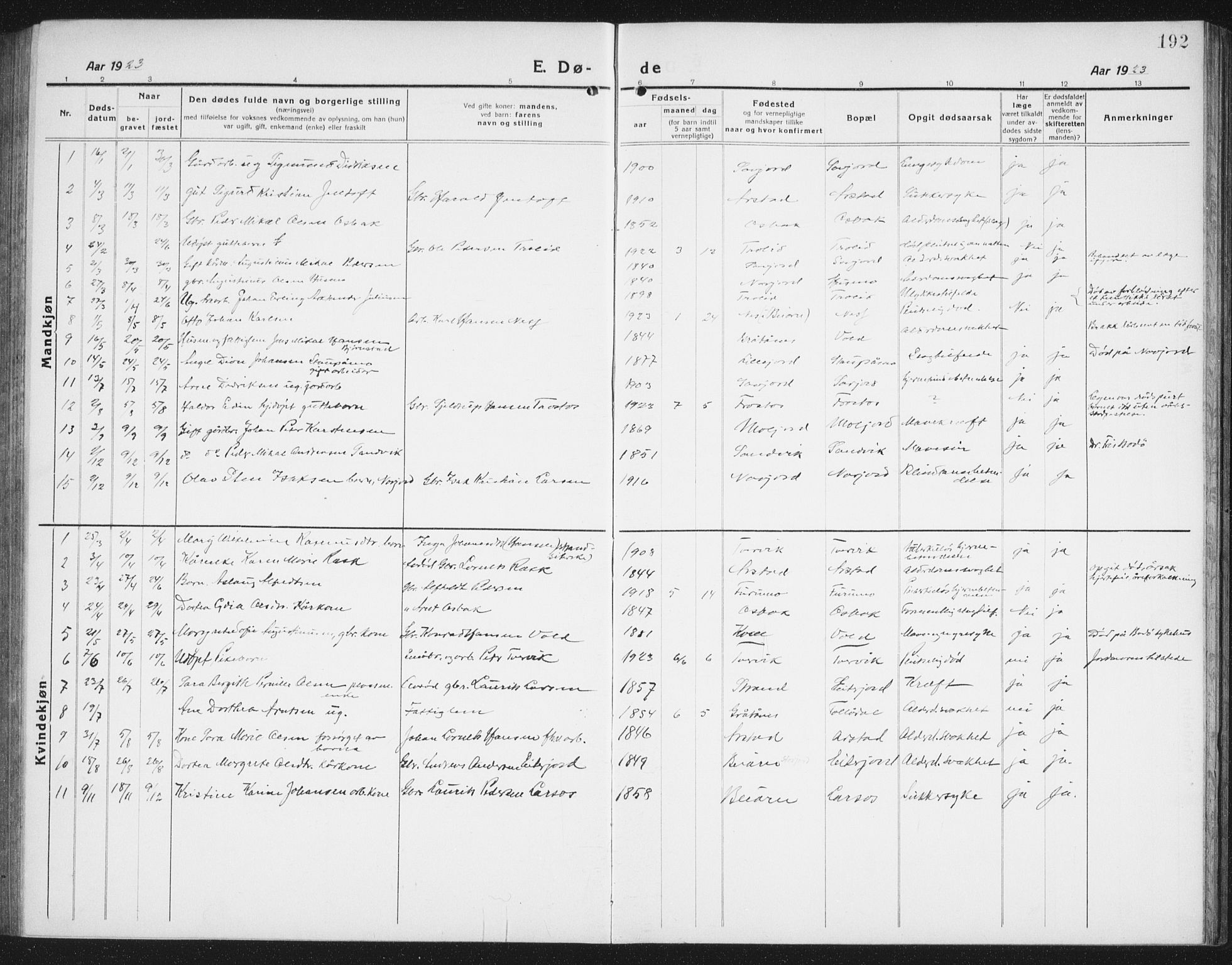 Ministerialprotokoller, klokkerbøker og fødselsregistre - Nordland, AV/SAT-A-1459/846/L0656: Parish register (copy) no. 846C06, 1917-1936, p. 192