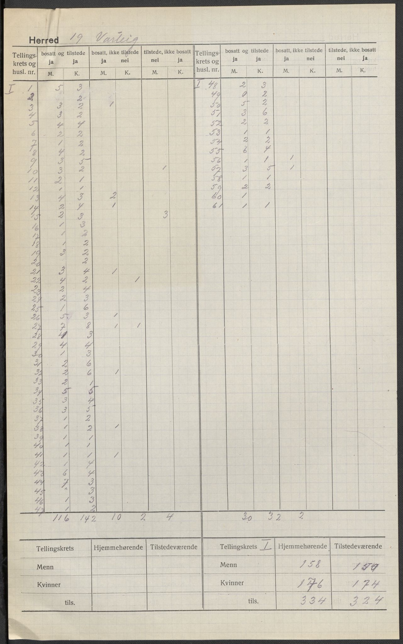SAO, 1920 census for Varteig, 1920, p. 1