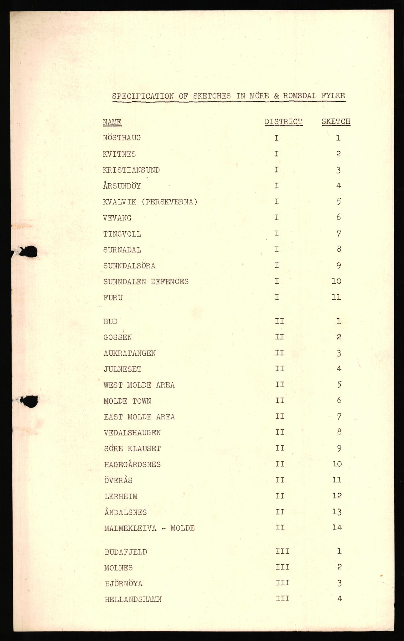 Forsvaret, Forsvarets overkommando II, AV/RA-RAFA-3915/D/Dd/L0009: Møre og Romsdal, 1942-1945, p. 2