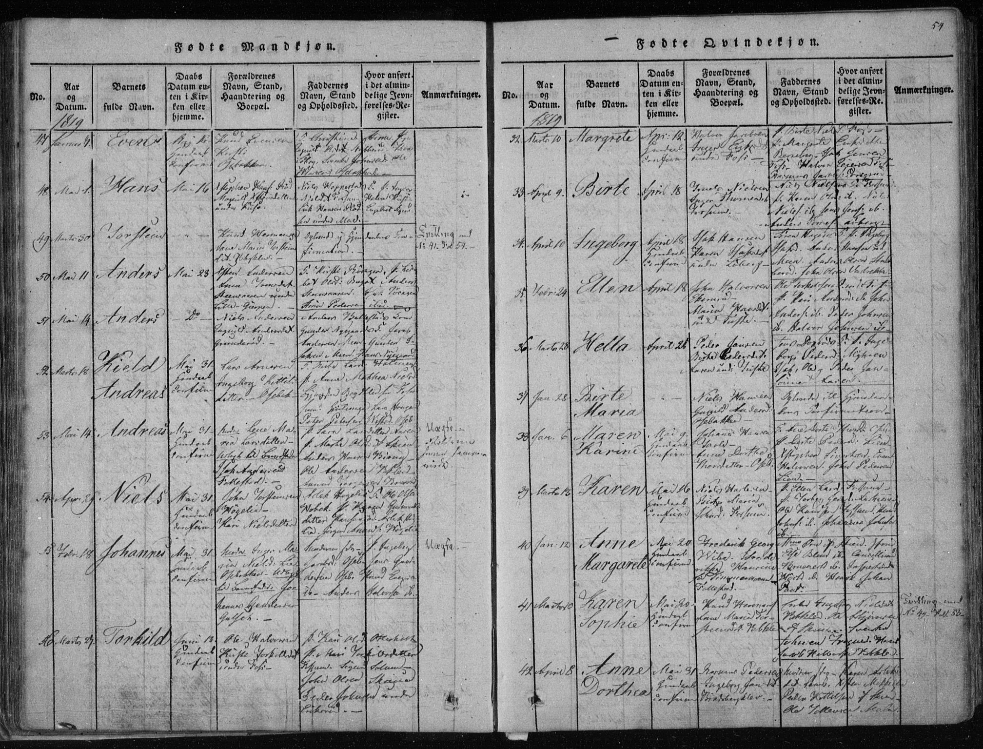 Gjerpen kirkebøker, SAKO/A-265/F/Fa/L0004: Parish register (official) no. I 4, 1814-1823, p. 54