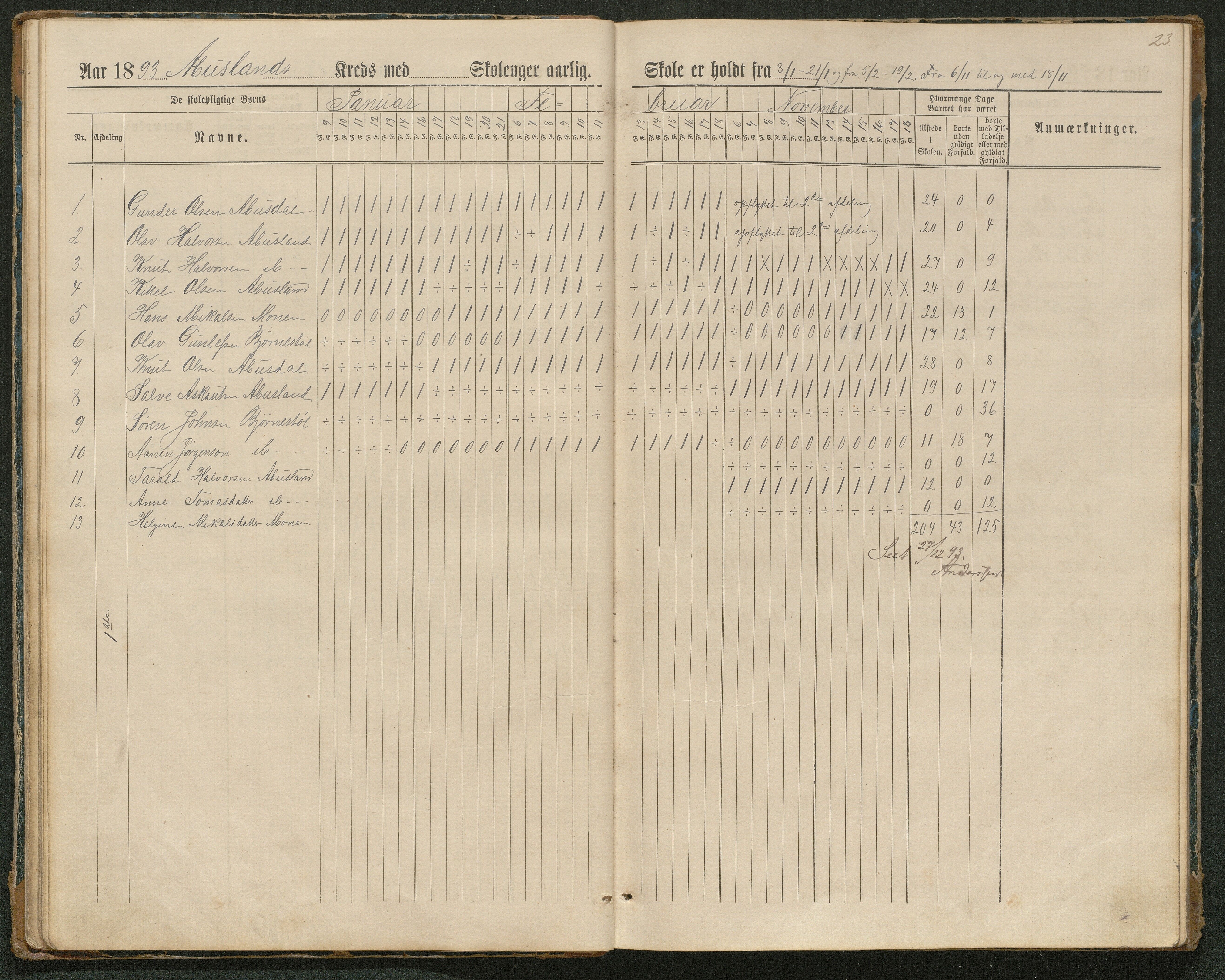 Hornnes kommune, Tønnesvold, Abusland skolekretser, AAKS/KA0936-550g/F1/L0003: Dagbok Abusland, Tønnesland, 1884-1900, p. 23