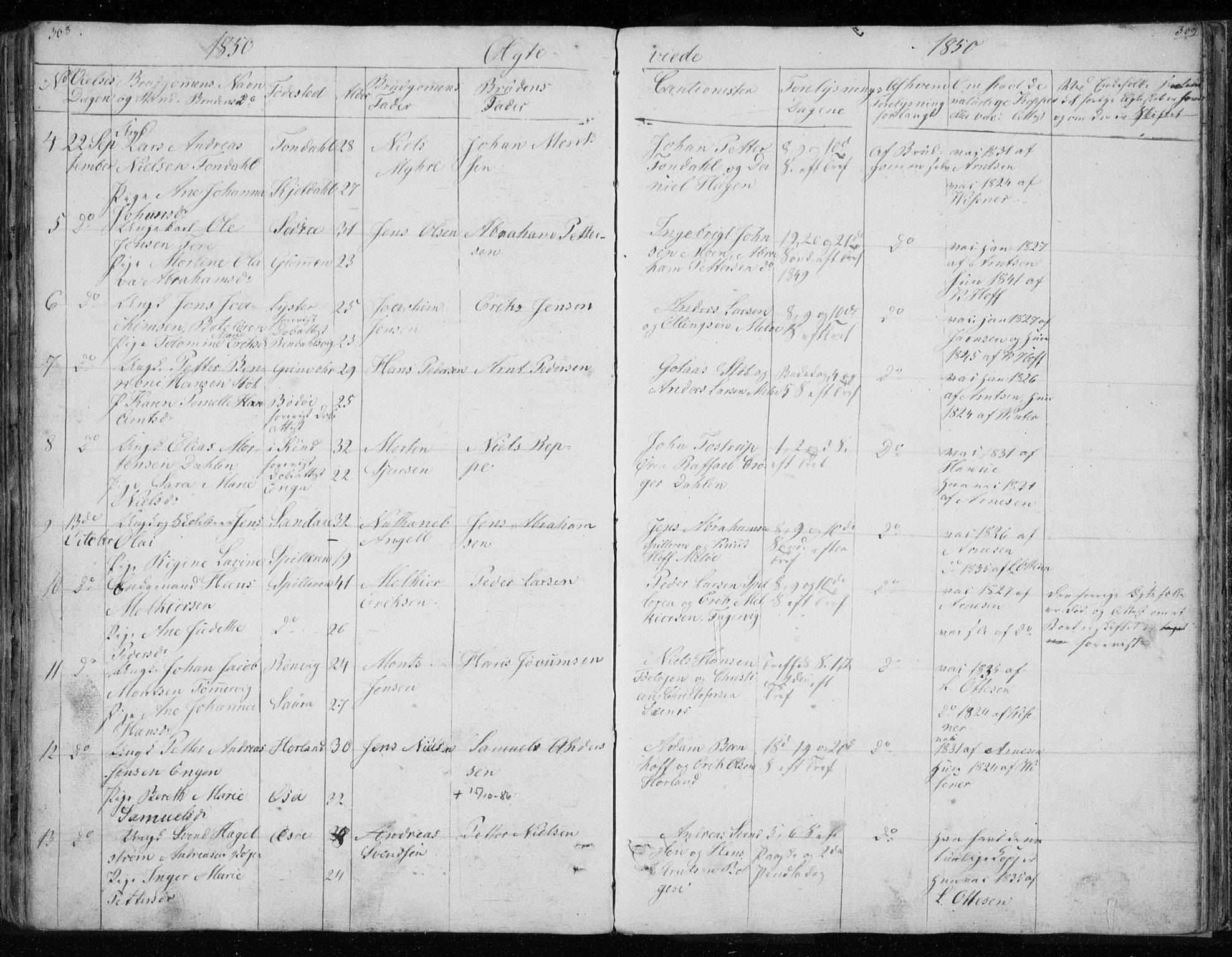 Ministerialprotokoller, klokkerbøker og fødselsregistre - Nordland, AV/SAT-A-1459/843/L0632: Parish register (copy) no. 843C01, 1833-1853, p. 308-309