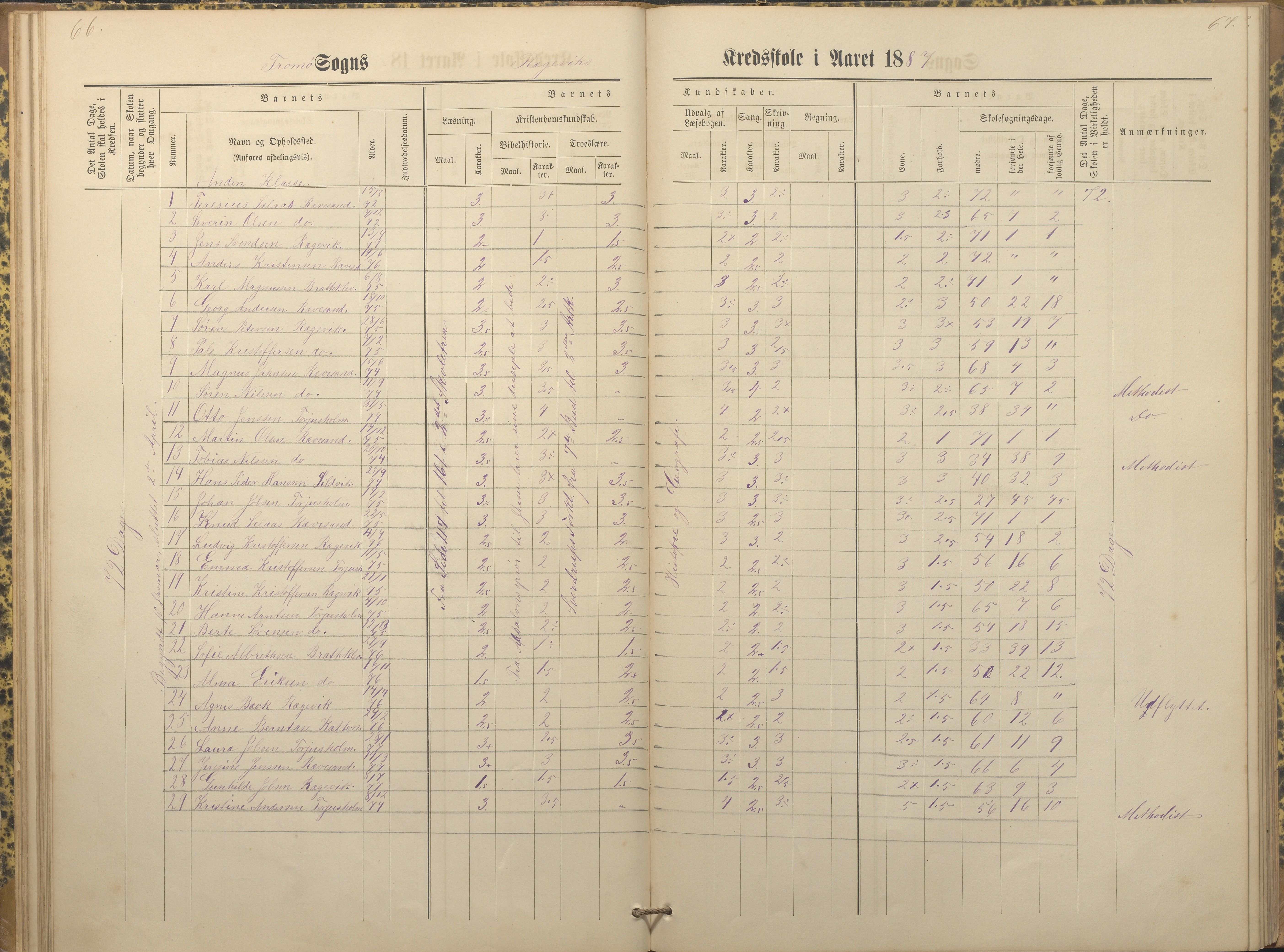 Tromøy kommune frem til 1971, AAKS/KA0921-PK/04/L0066: Rægevik - Karakterprotokoll, 1881-1891, p. 66-67