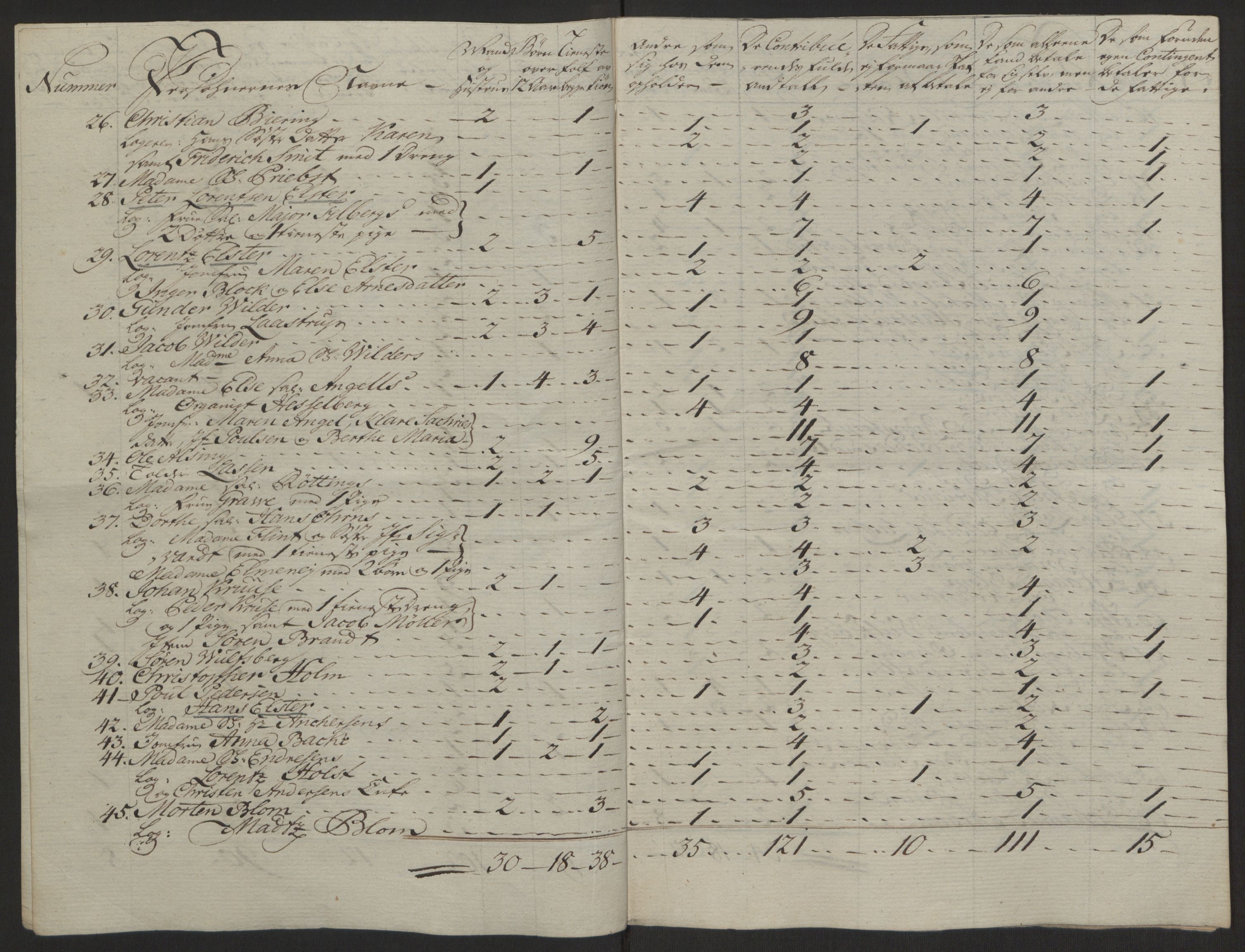 Rentekammeret inntil 1814, Reviderte regnskaper, Byregnskaper, RA/EA-4066/R/Rg/L0144/0001: [G4] Kontribusjonsregnskap / Ekstraskatt, 1762-1767, p. 494