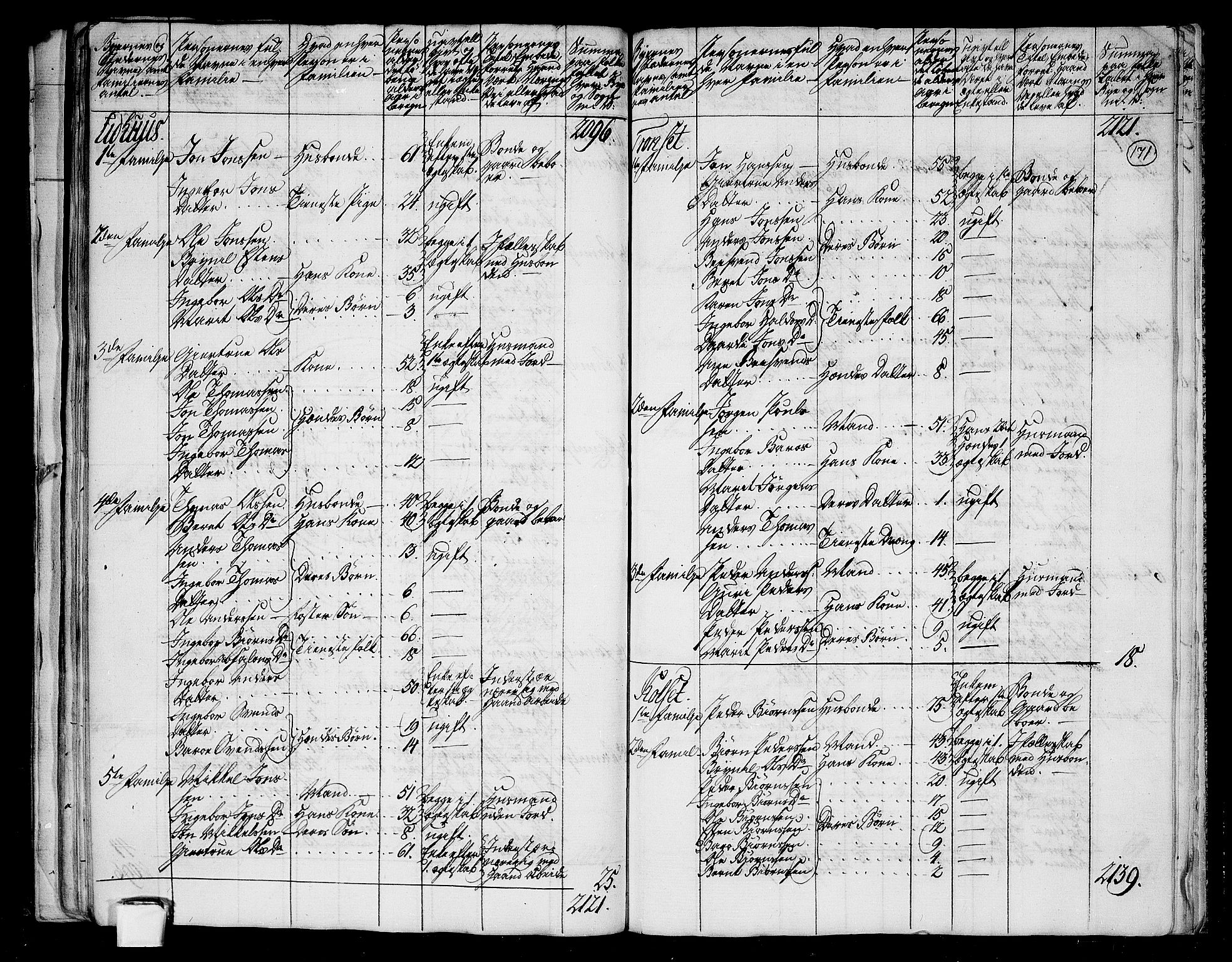 RA, 1801 census for 1664P Selbu, 1801, p. 170b-171a