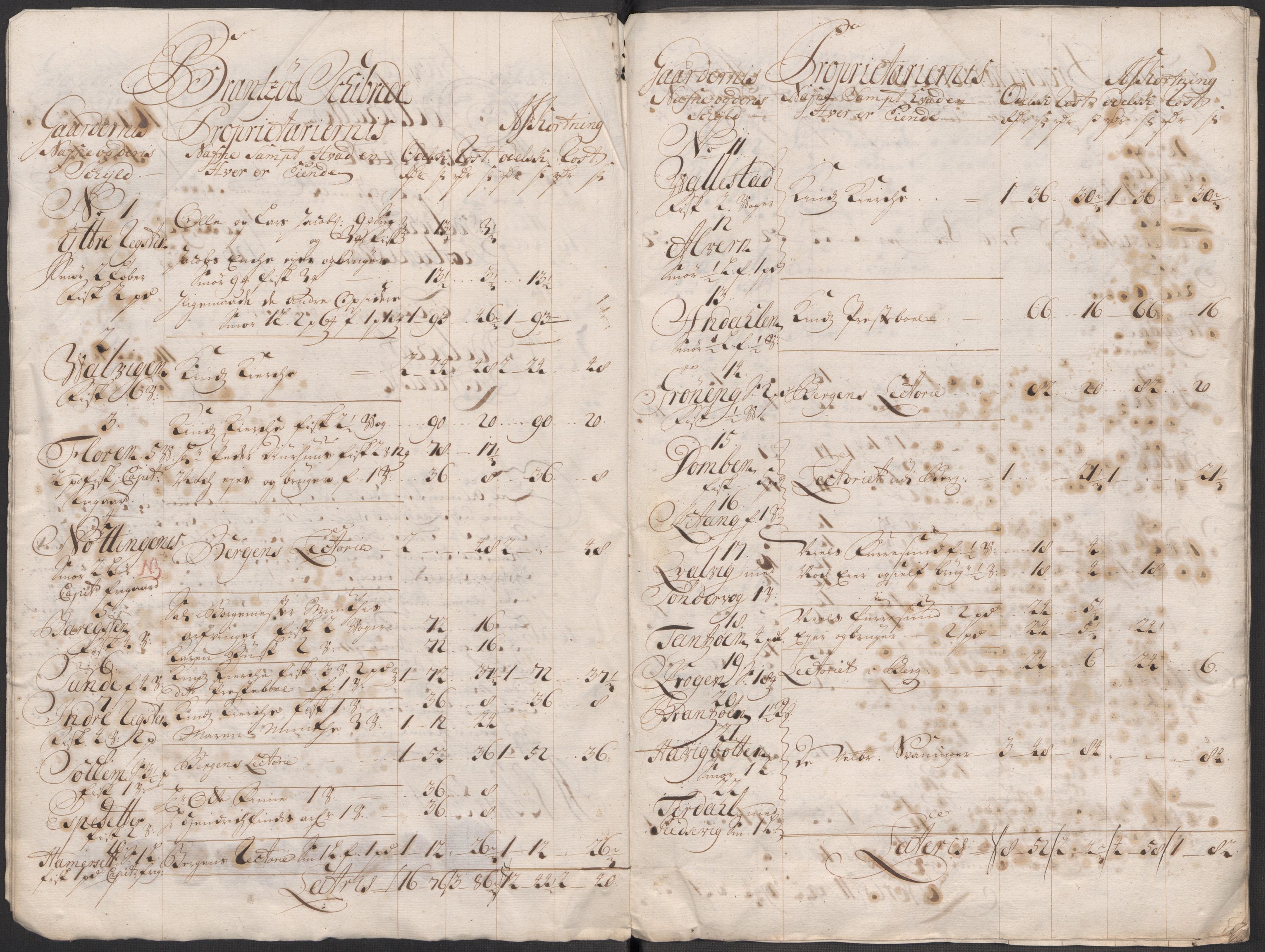 Rentekammeret inntil 1814, Reviderte regnskaper, Fogderegnskap, AV/RA-EA-4092/R53/L3436: Fogderegnskap Sunn- og Nordfjord, 1712, p. 11