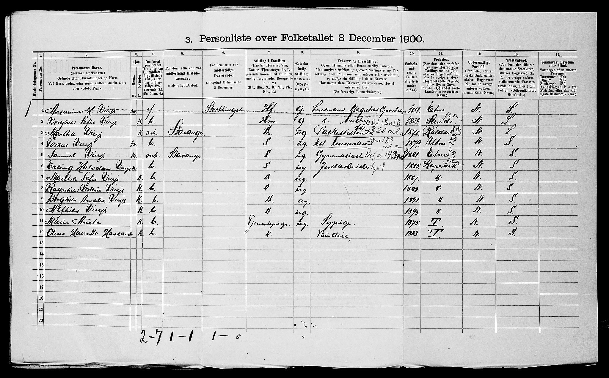 SAST, 1900 census for Skudenes, 1900, p. 221
