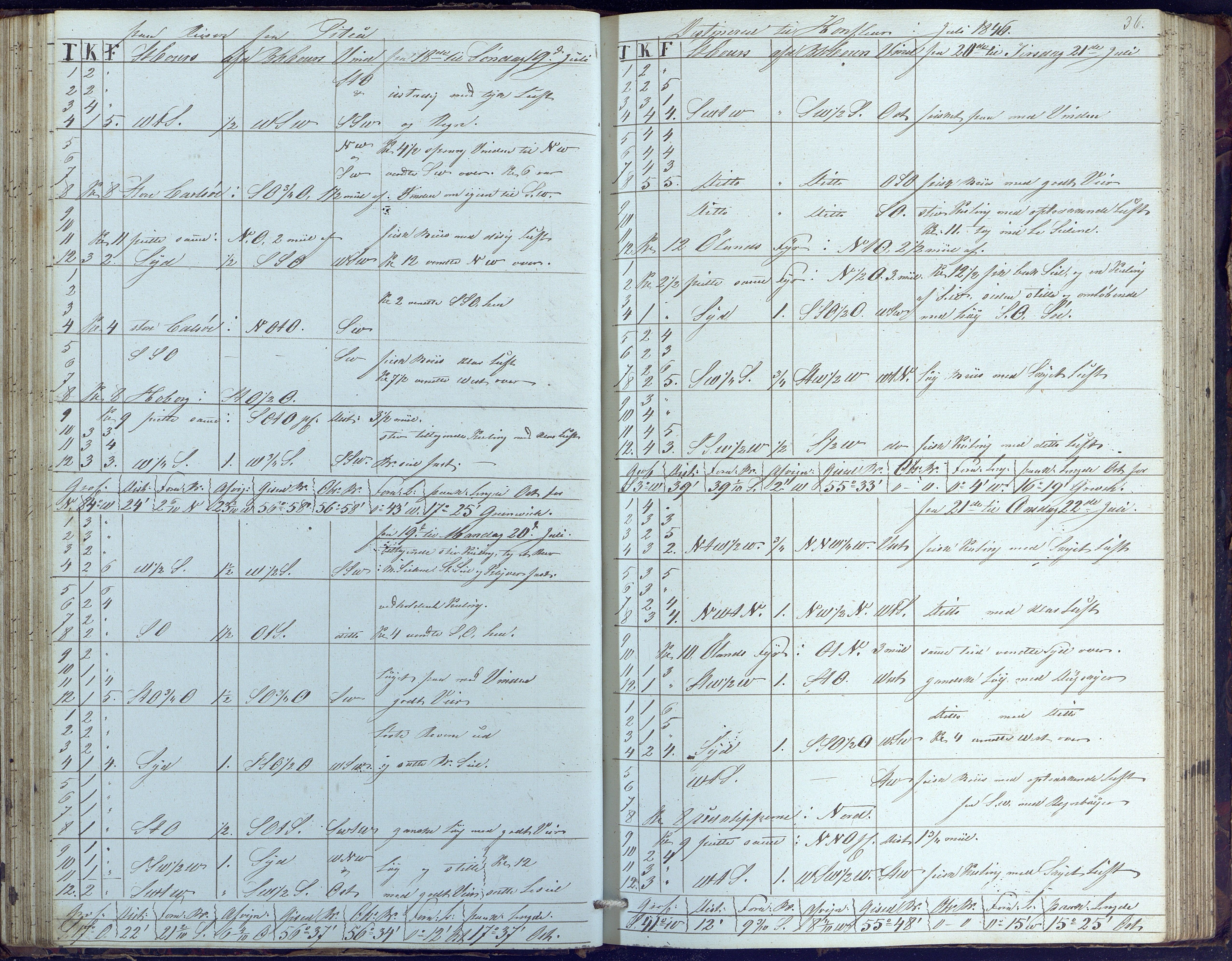 Fartøysarkivet, AAKS/PA-1934/F/L0102/0001: Flere fartøy (se mappenivå) / Dragen (brigg), 1845-1850, p. 36