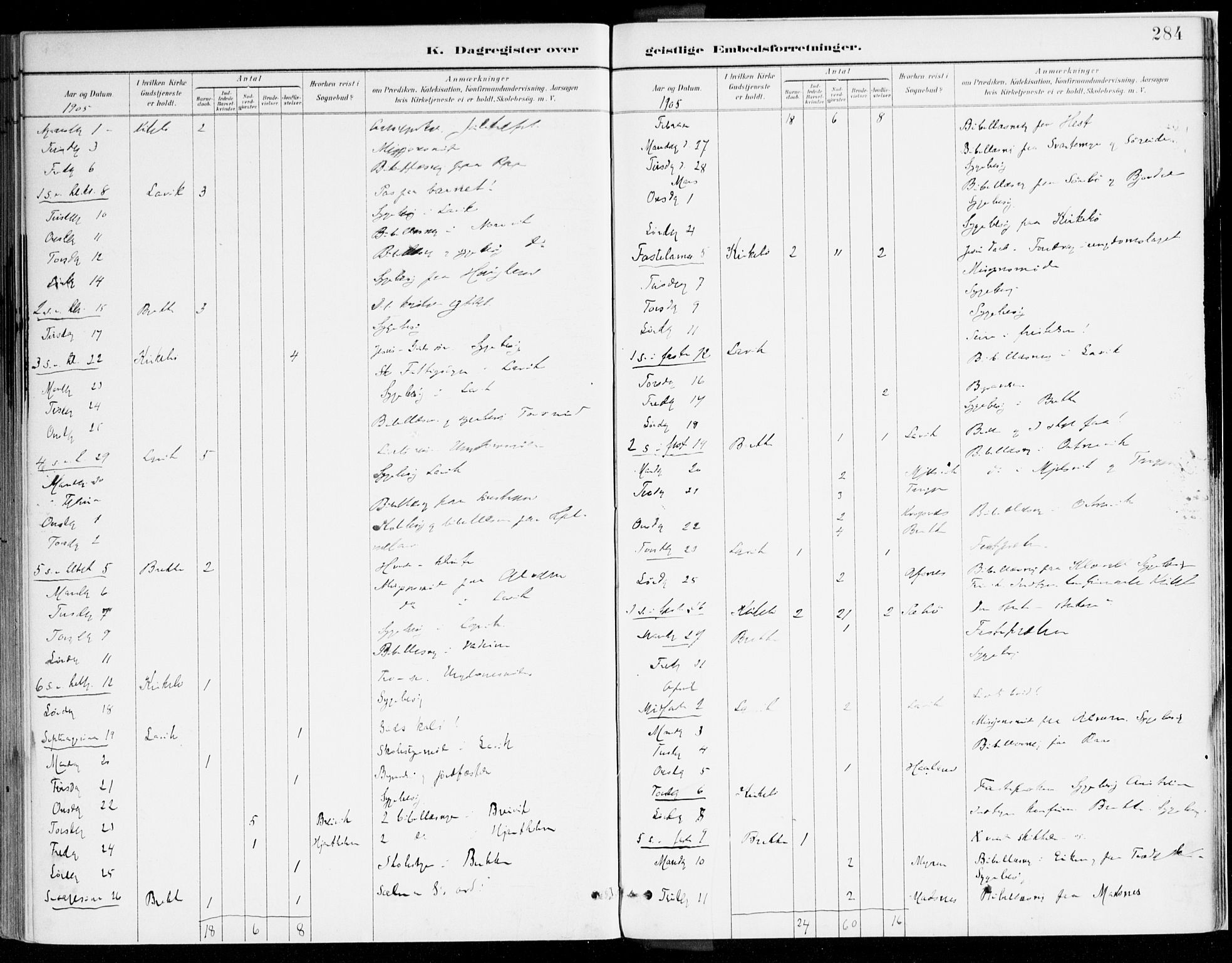 Lavik sokneprestembete, AV/SAB-A-80901: Parish register (official) no. B 1, 1882-1908, p. 284