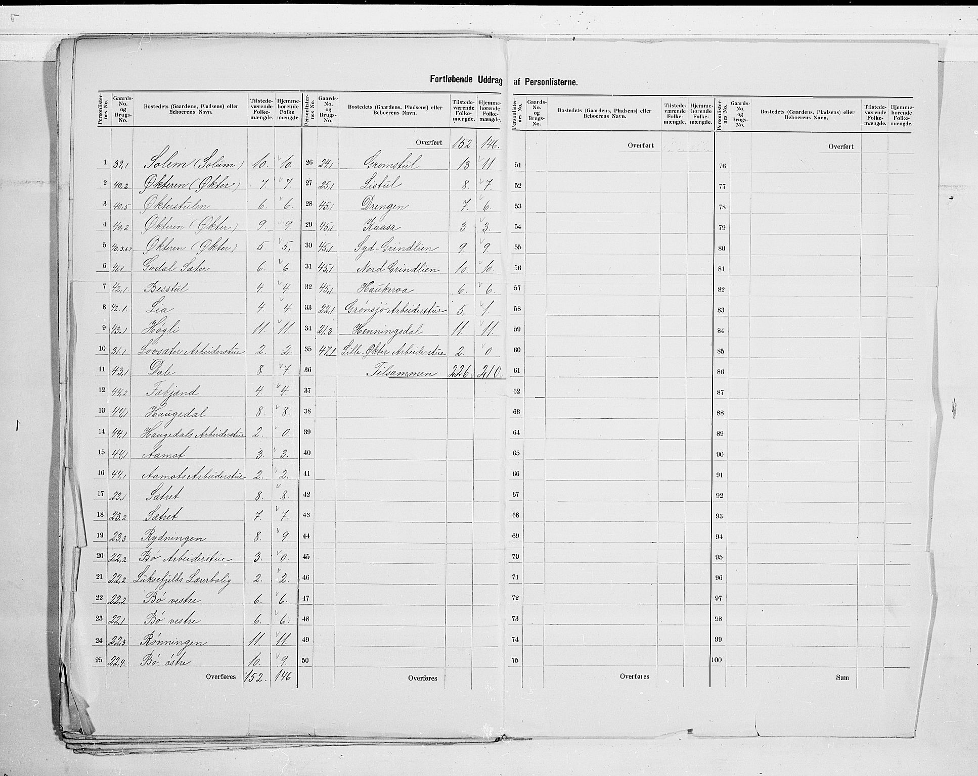 SAKO, 1900 census for Gjerpen, 1900, p. 35