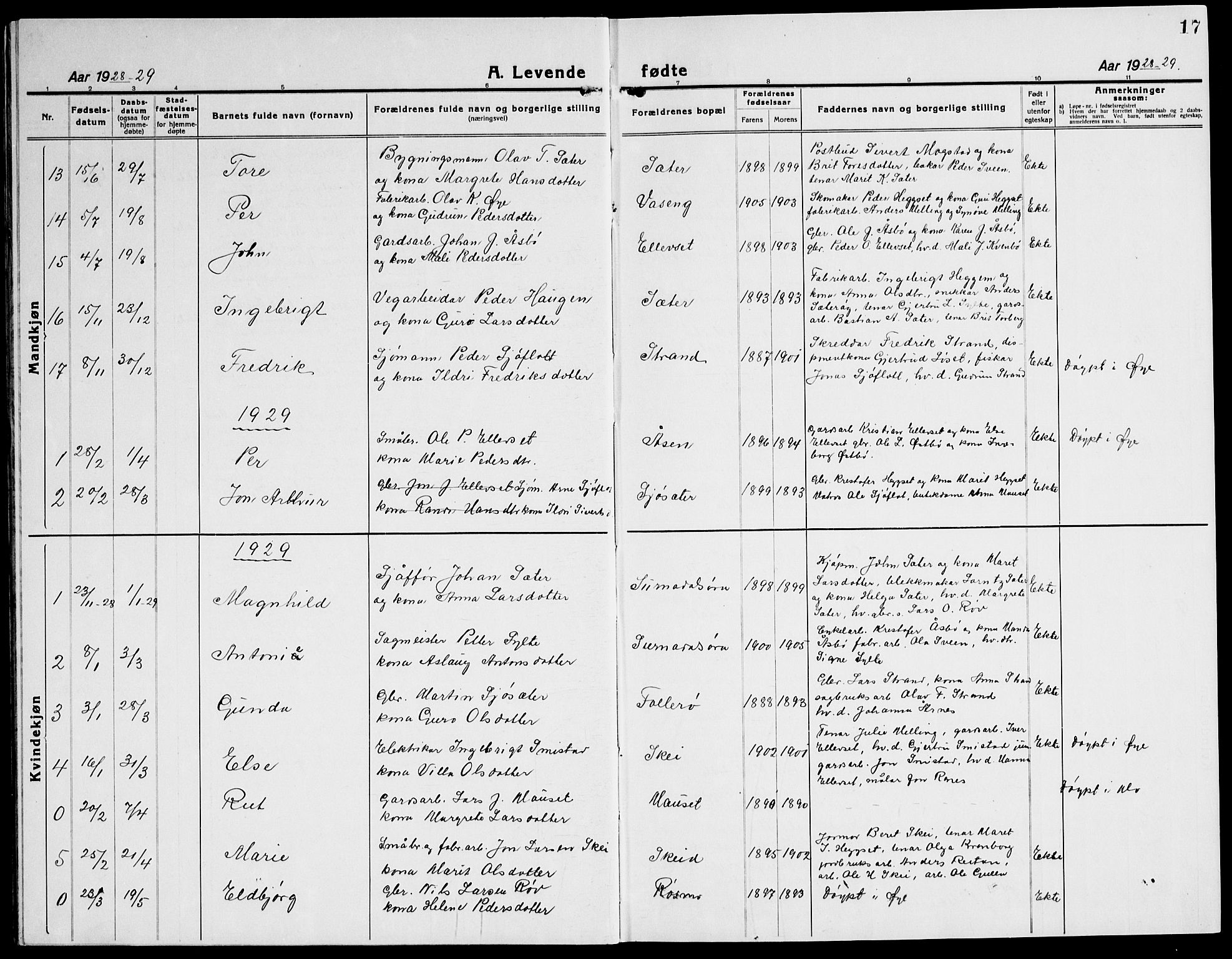 Ministerialprotokoller, klokkerbøker og fødselsregistre - Møre og Romsdal, AV/SAT-A-1454/596/L1060: Parish register (copy) no. 596C03, 1923-1944, p. 17