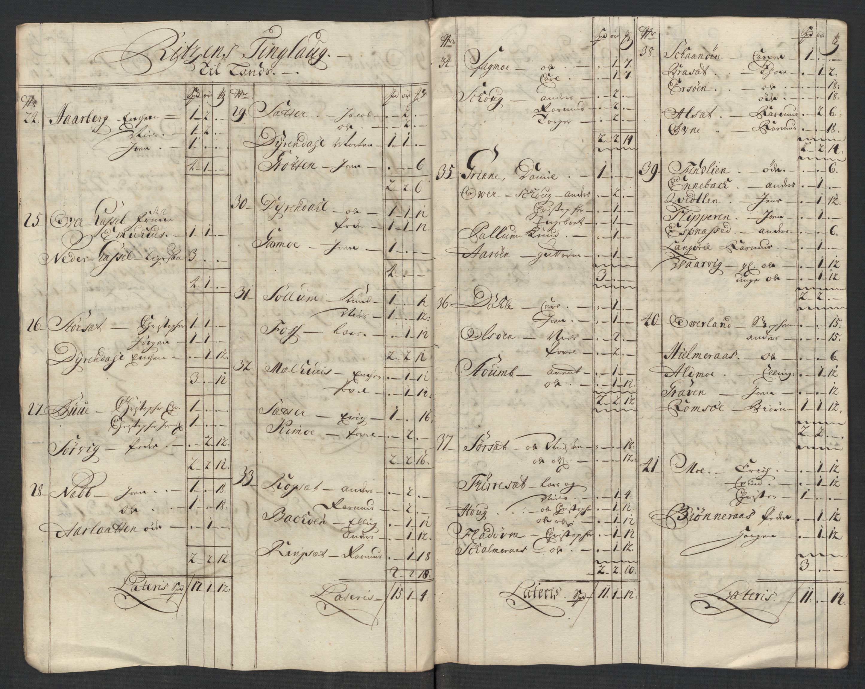 Rentekammeret inntil 1814, Reviderte regnskaper, Fogderegnskap, AV/RA-EA-4092/R57/L3865: Fogderegnskap Fosen, 1717, p. 80