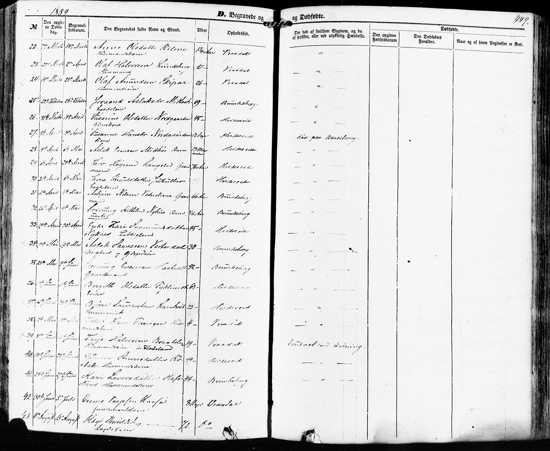 Kviteseid kirkebøker, SAKO/A-276/F/Fa/L0007: Parish register (official) no. I 7, 1859-1881, p. 449