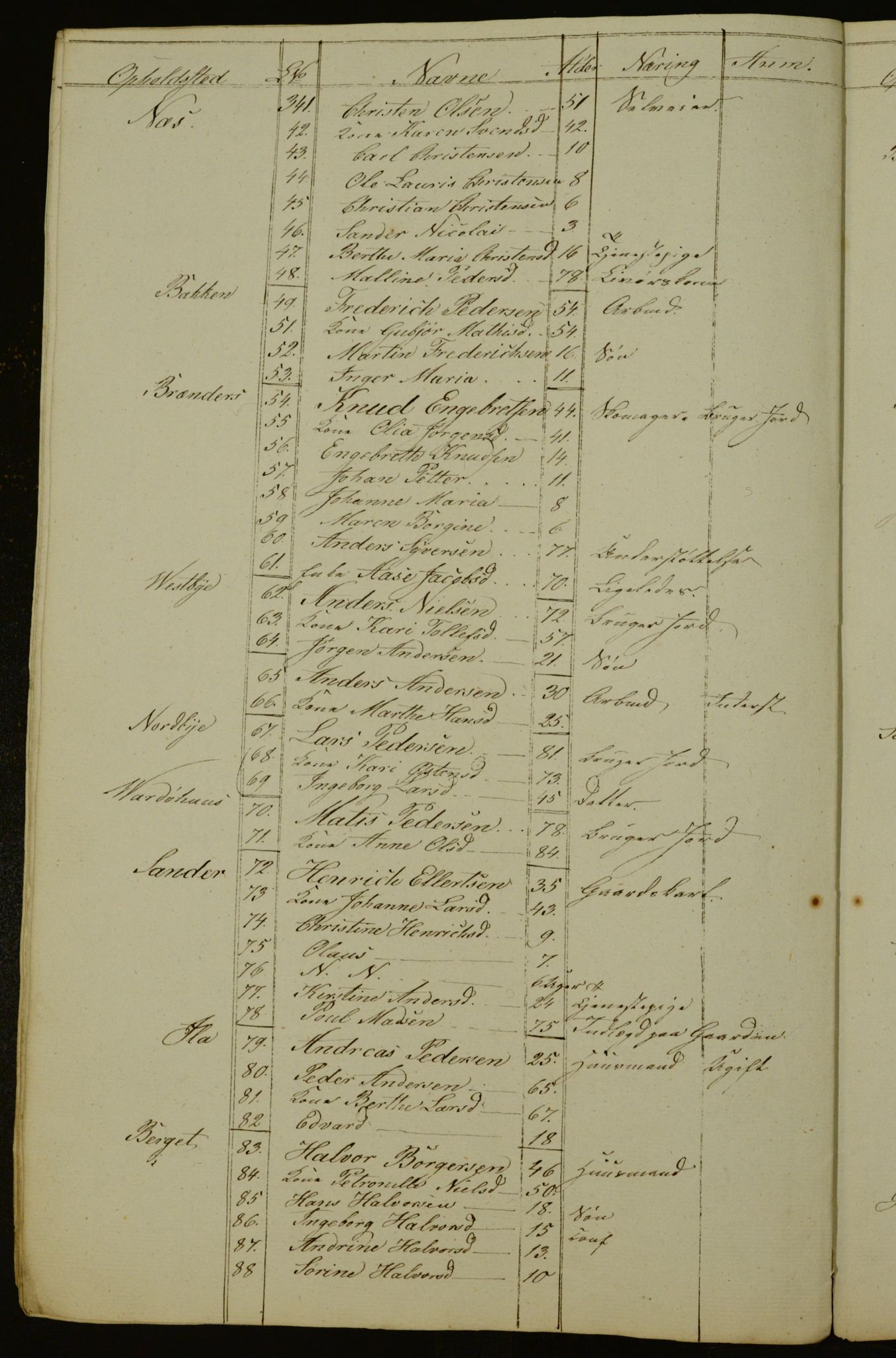 OBA, Census for Aker 1842, 1842