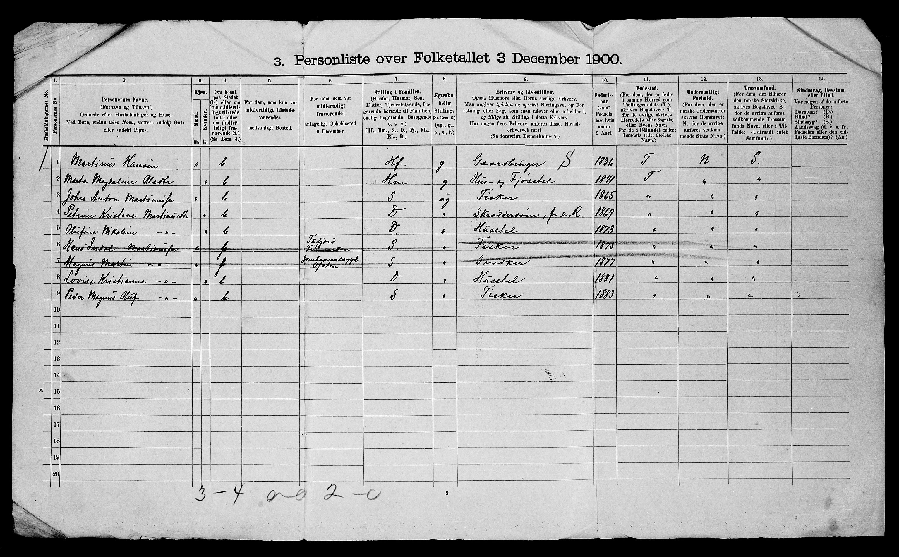 SATØ, 1900 census for Ibestad, 1900, p. 46