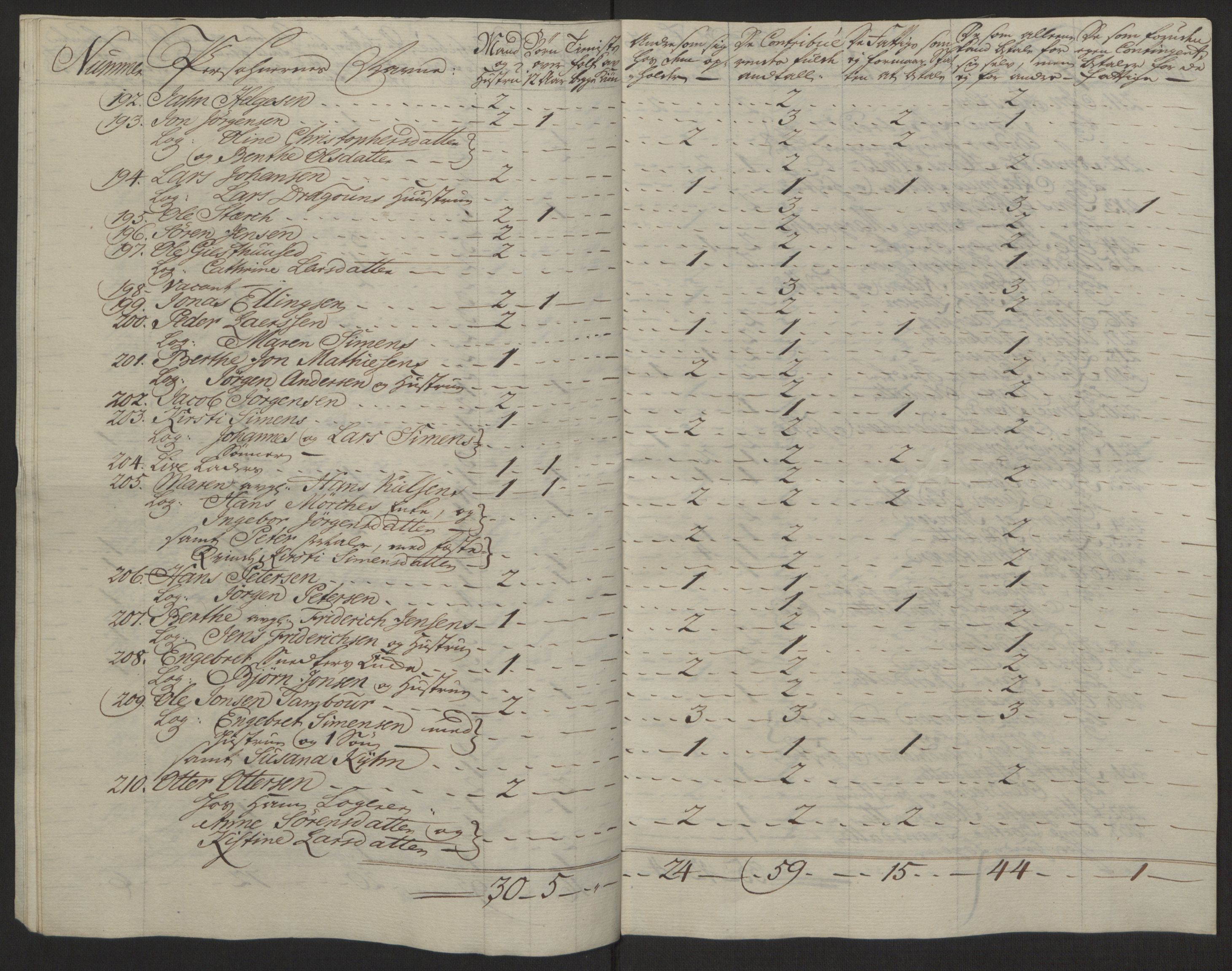 Rentekammeret inntil 1814, Reviderte regnskaper, Byregnskaper, AV/RA-EA-4066/R/Rg/L0144/0001: [G4] Kontribusjonsregnskap / Ekstraskatt, 1762-1767, p. 436