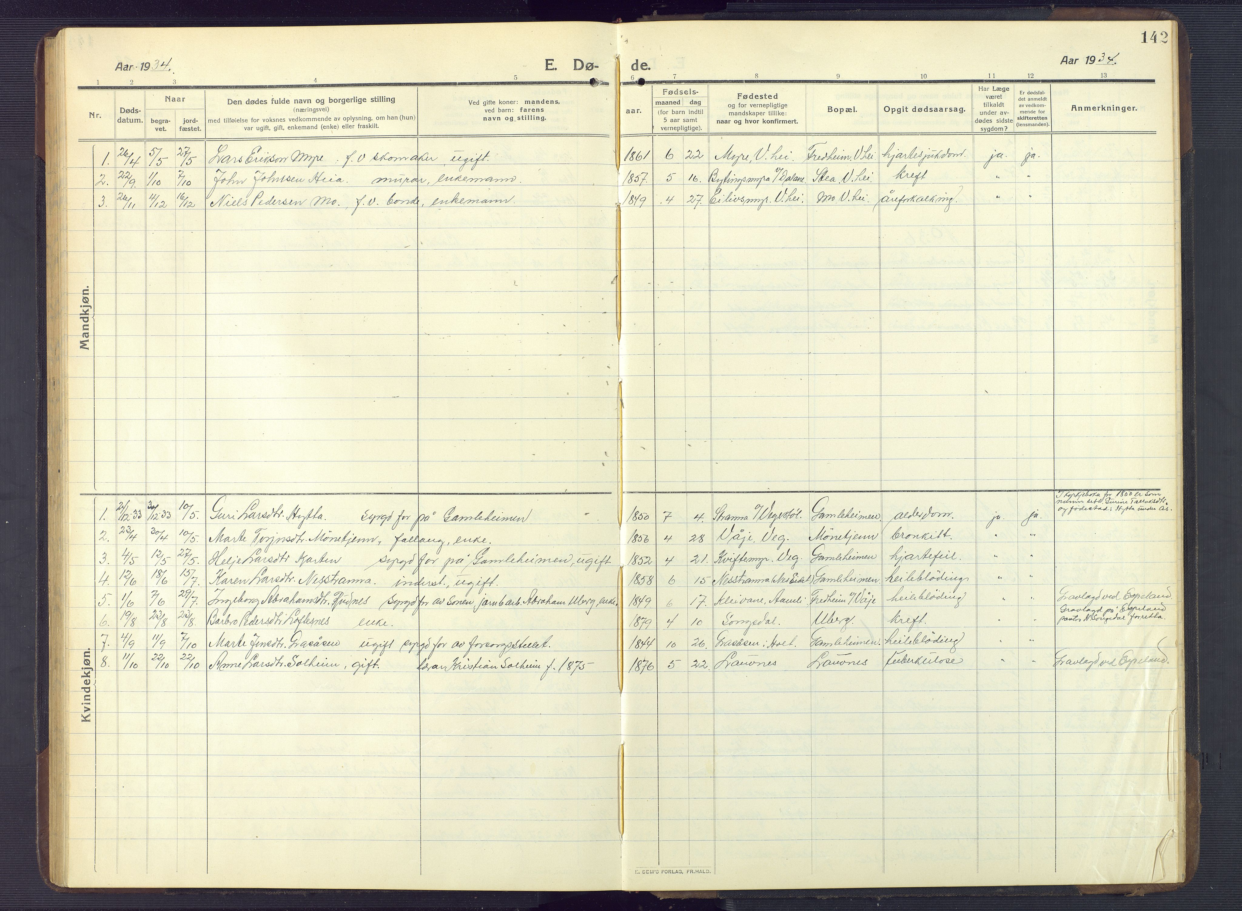 Gjerstad sokneprestkontor, AV/SAK-1111-0014/F/Fb/Fbb/L0005: Parish register (copy) no. B 5, 1911-1949, p. 142