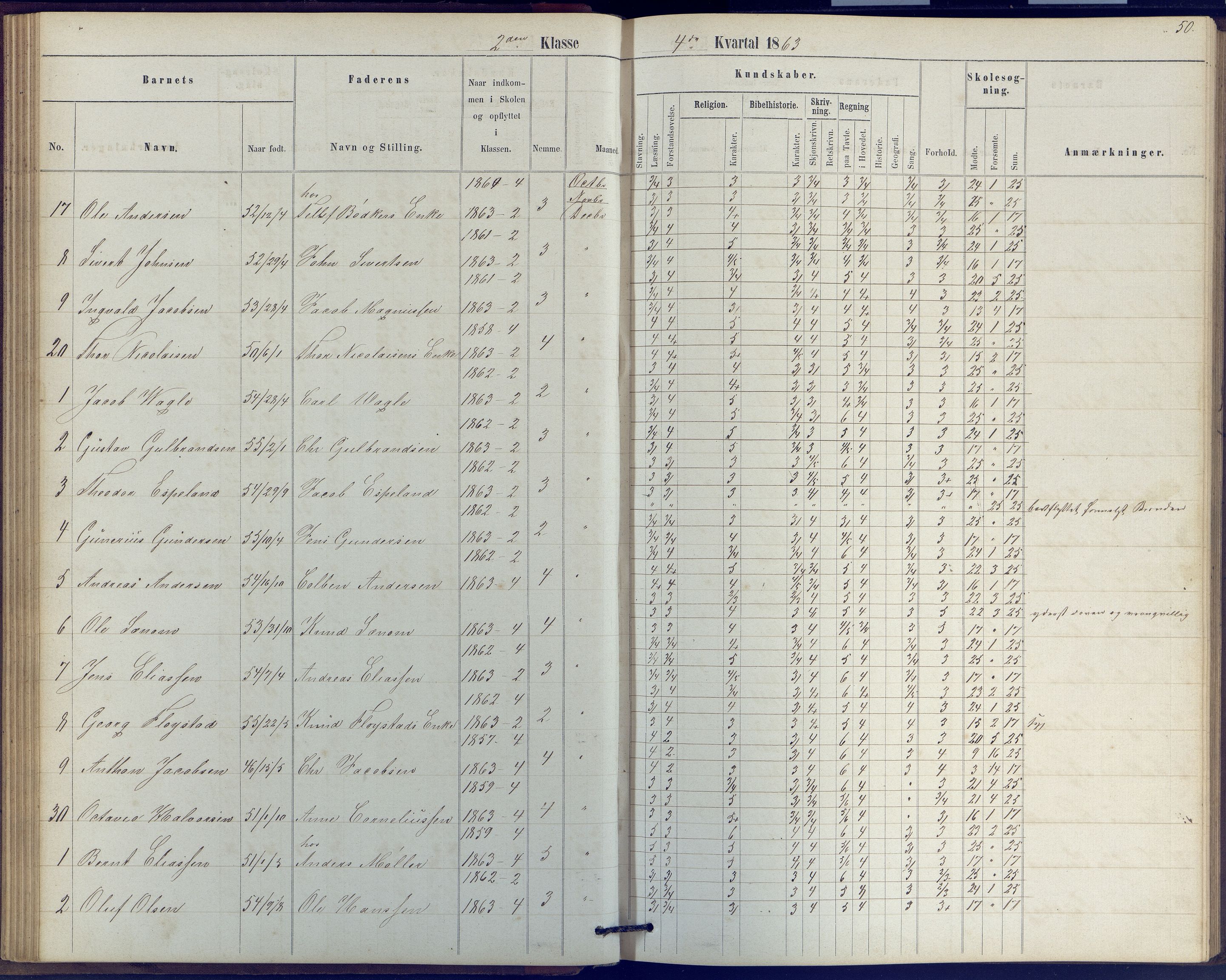 Arendal kommune, Katalog I, AAKS/KA0906-PK-I/07/L0039: Protokoll for 2. klasse, 1862-1869, p. 50