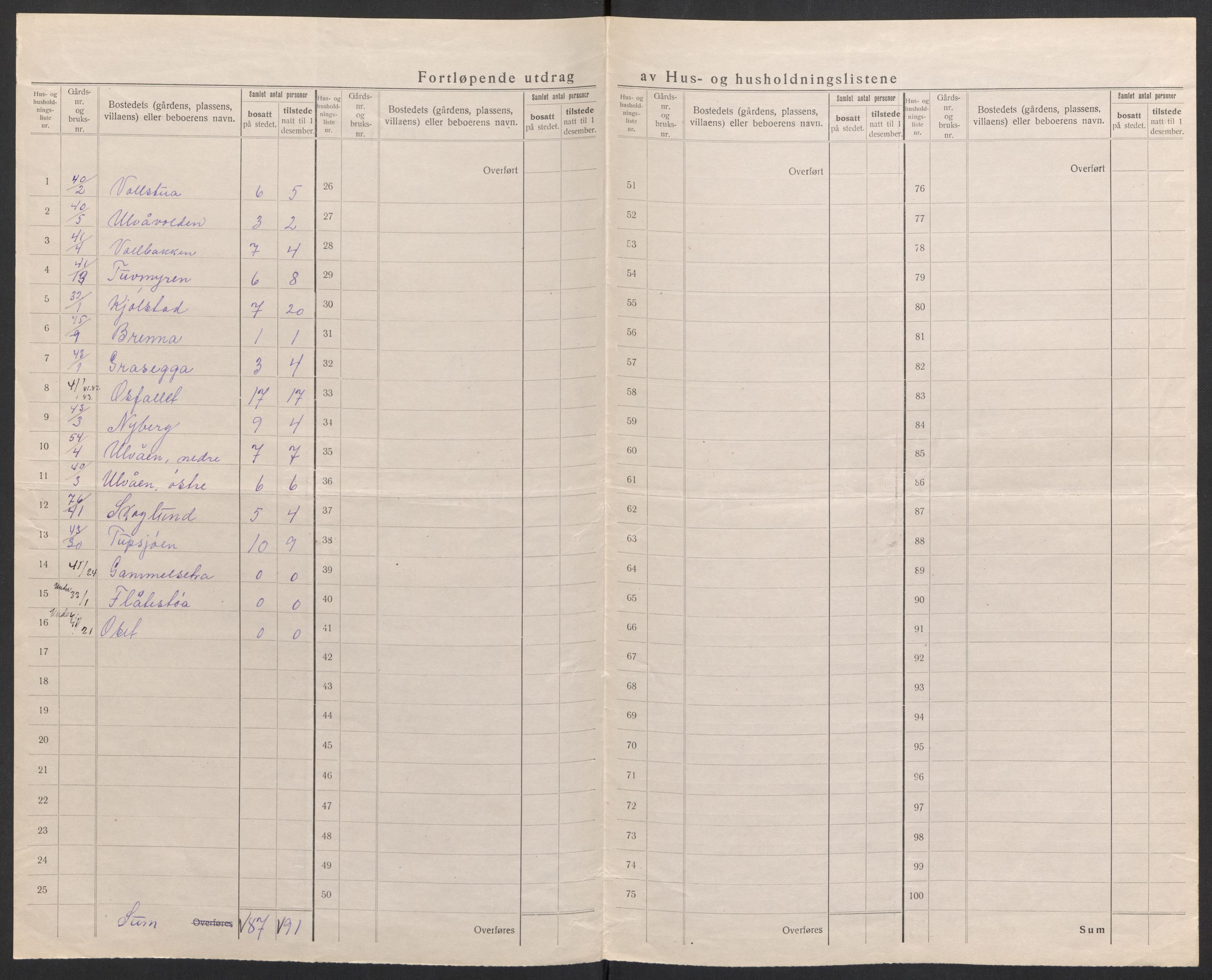 SAH, 1920 census for Åmot, 1920, p. 36