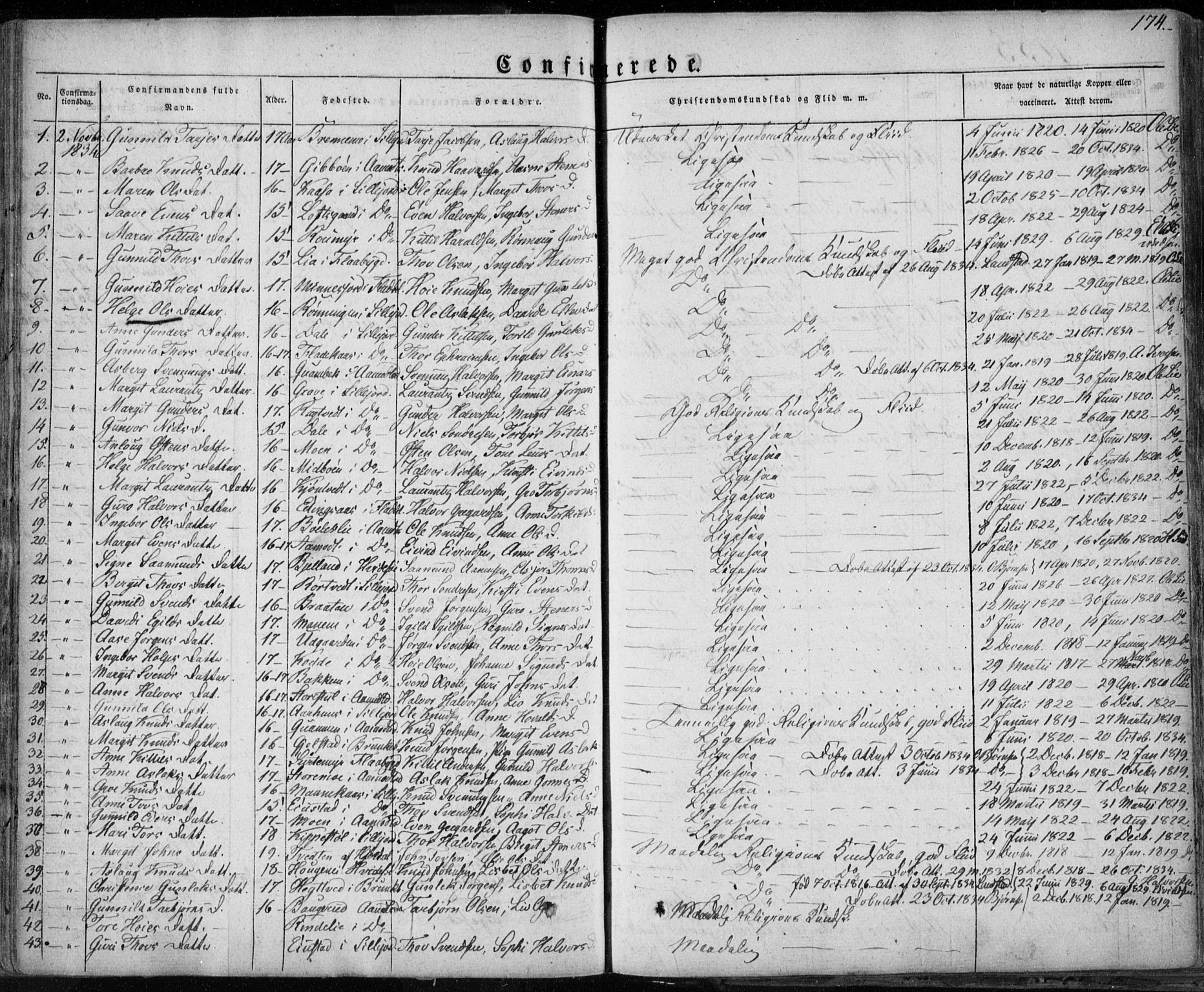 Seljord kirkebøker, SAKO/A-20/F/Fa/L0011: Parish register (official) no. I 11, 1831-1849, p. 174