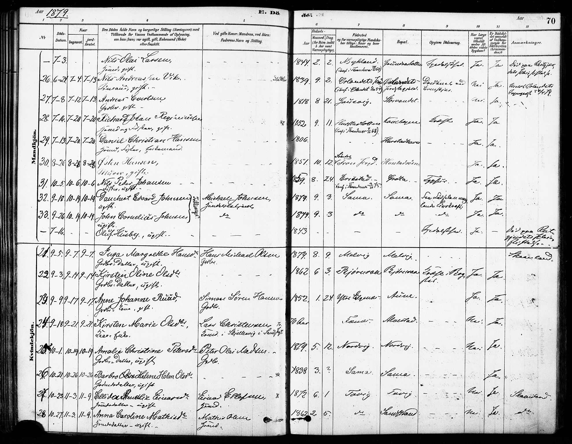 Trondenes sokneprestkontor, AV/SATØ-S-1319/H/Ha/L0015kirke: Parish register (official) no. 15, 1878-1889, p. 70