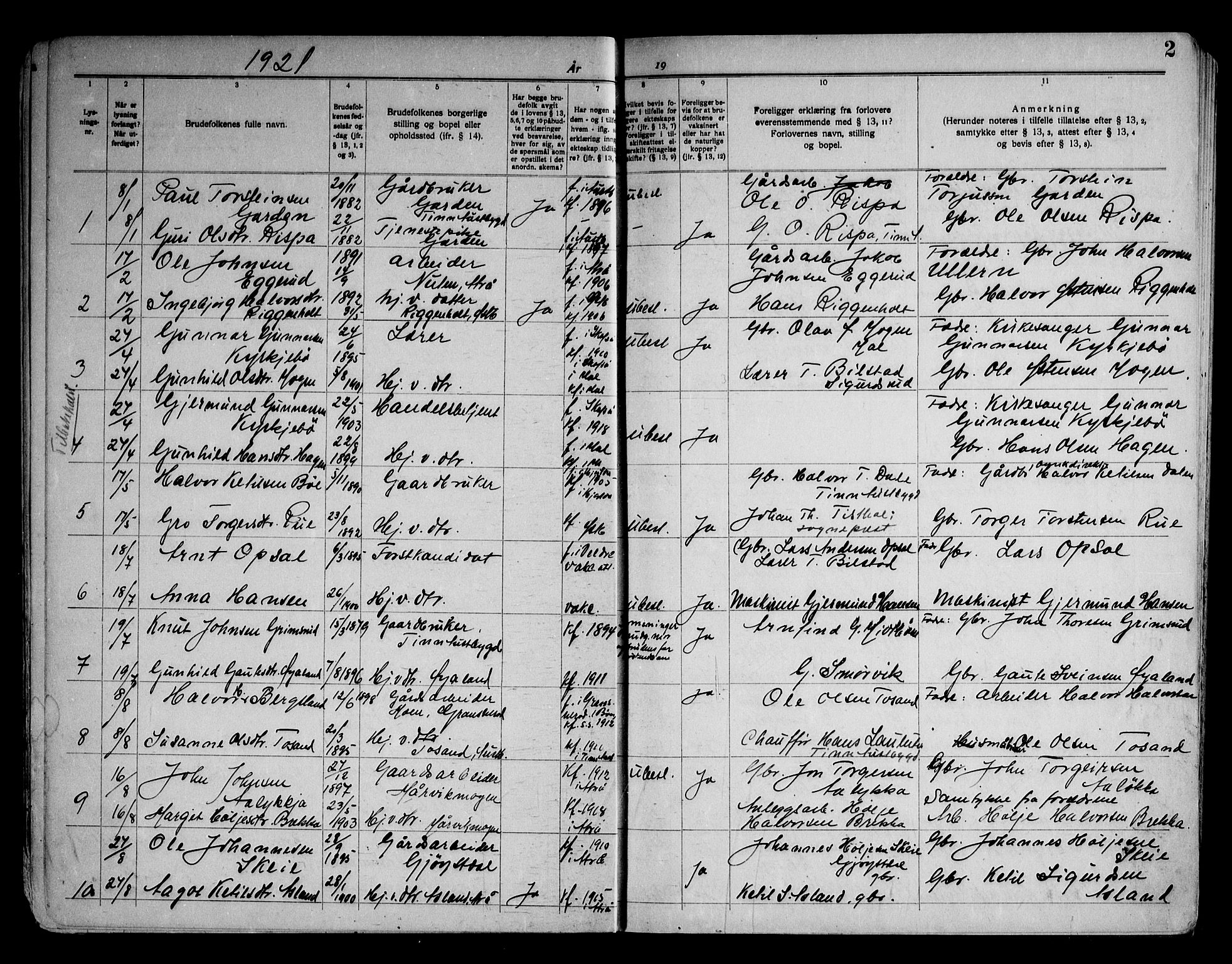 Tinn kirkebøker, AV/SAKO-A-308/H/Ha/L0002: Banns register no. 2, 1919-1969, p. 2
