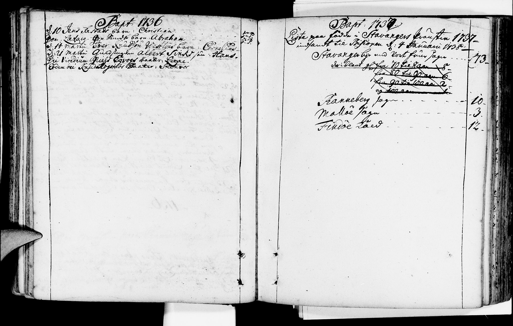 Domkirken sokneprestkontor, AV/SAST-A-101812/001/30/30BA/L0002: Parish register (official) no. A 2 /1, 1727-1738