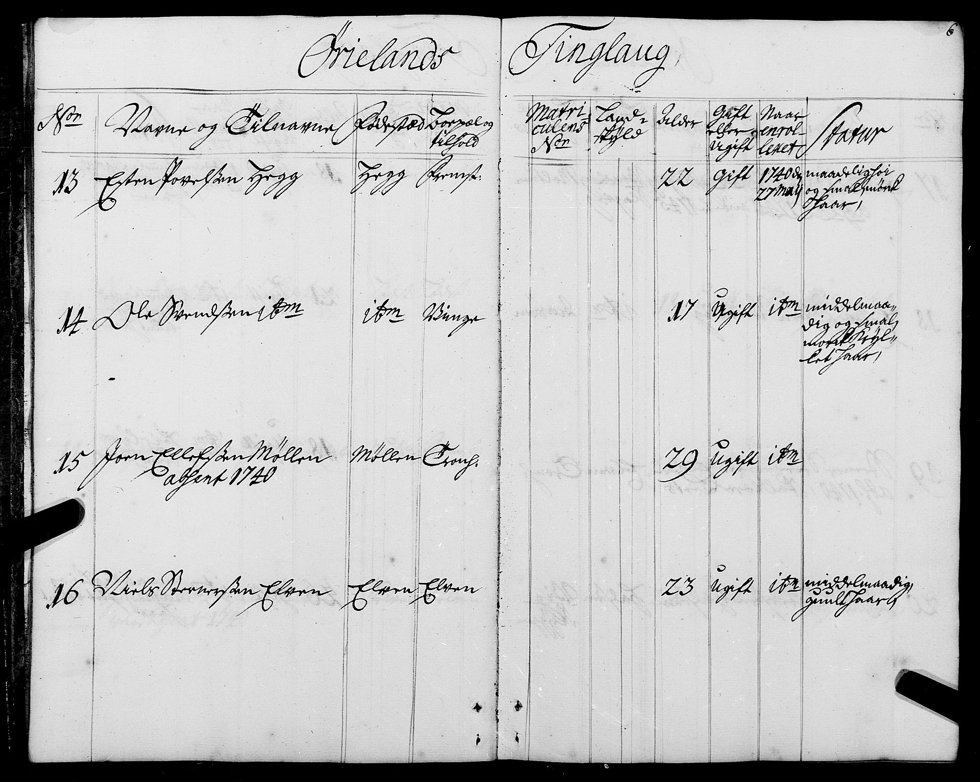 Sjøinnrulleringen - Trondhjemske distrikt, AV/SAT-A-5121/01/L0005: Ruller over sjøfolk i Trondhjem by, 1740-1743, p. 6